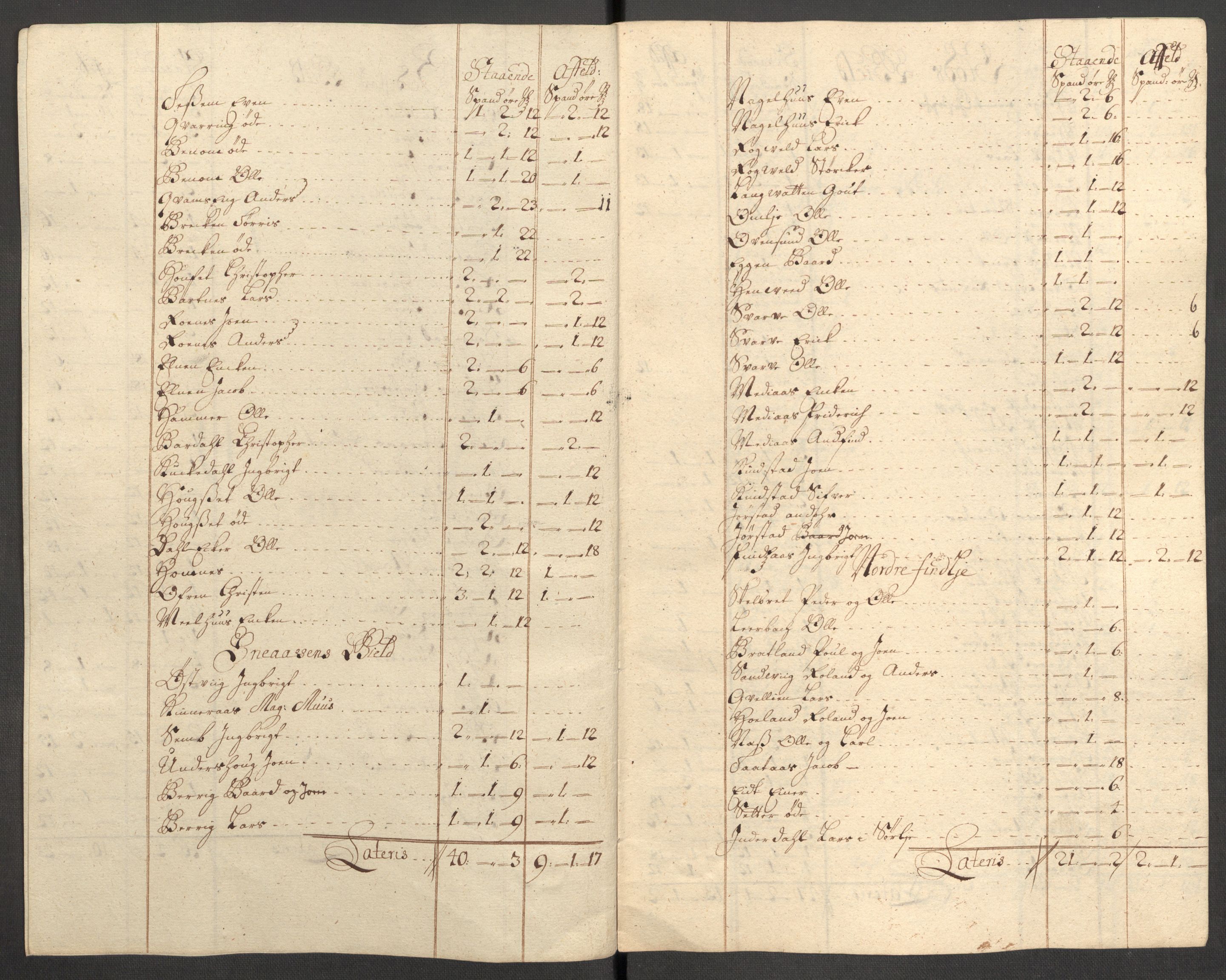 Rentekammeret inntil 1814, Reviderte regnskaper, Fogderegnskap, RA/EA-4092/R63/L4319: Fogderegnskap Inderøy, 1711, p. 327
