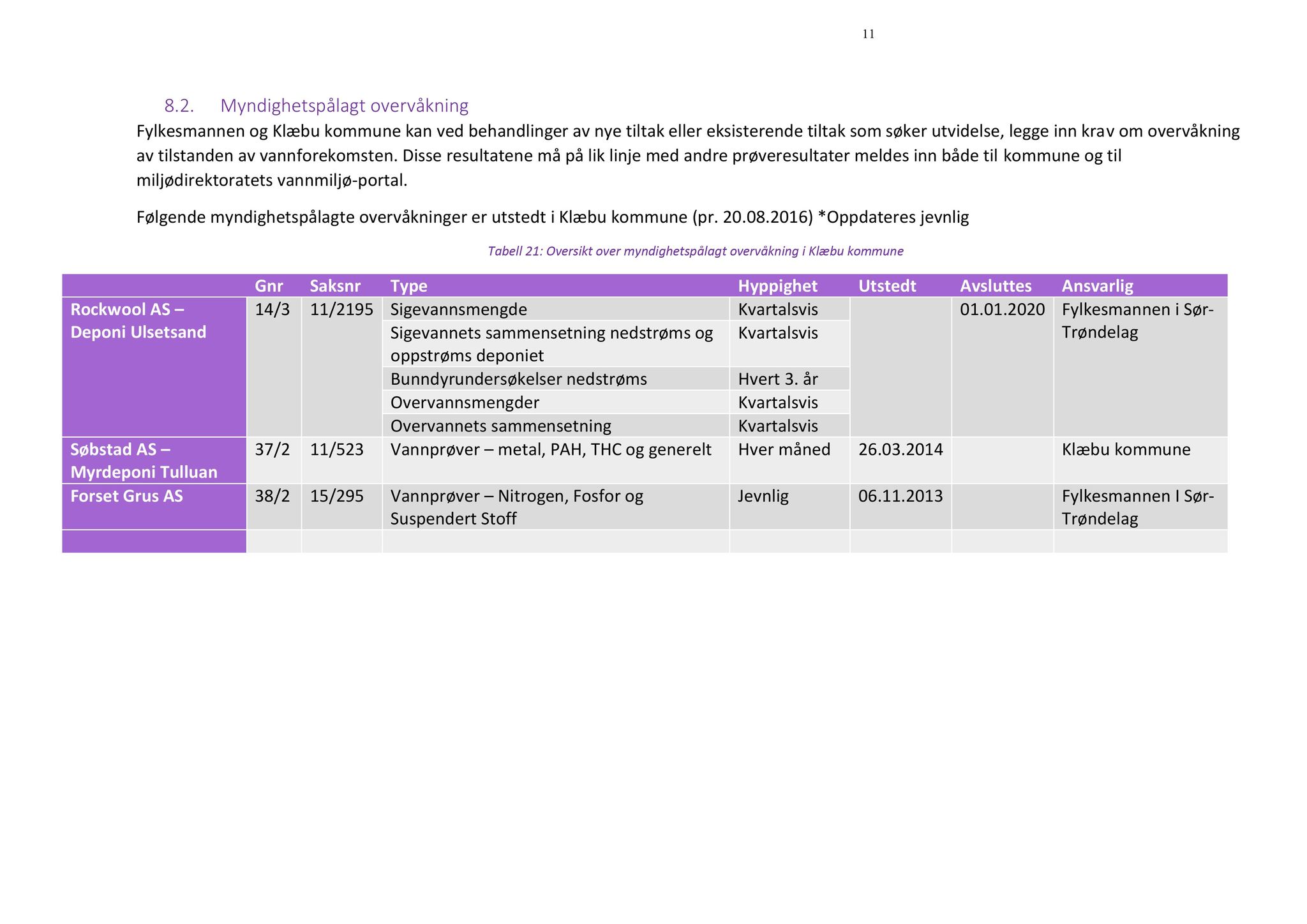 Klæbu Kommune, TRKO/KK/06-UM/L003: Utvalg for miljø - Møtedokumenter 2016, 2016, p. 1400