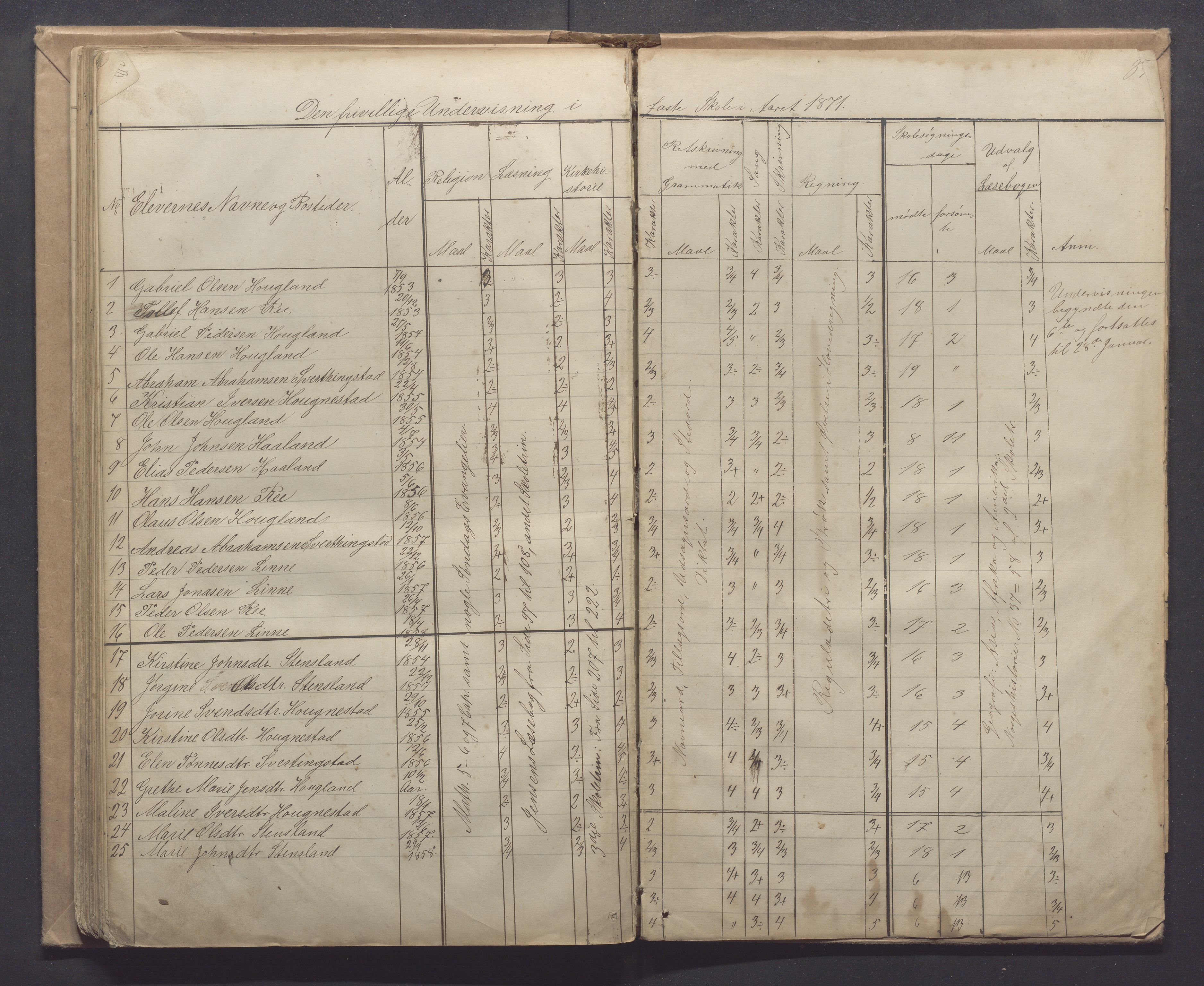 Time kommune - Line/Hognestad skole, IKAR/K-100802/H/L0001: Skoleprotokoll, 1862-1871, p. 85