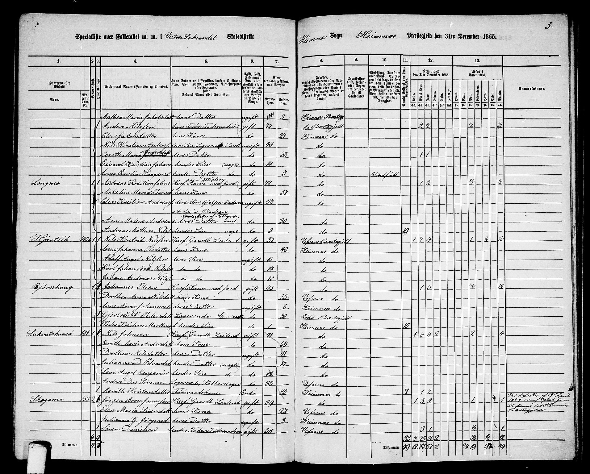 RA, 1865 census for Hemnes, 1865, p. 163