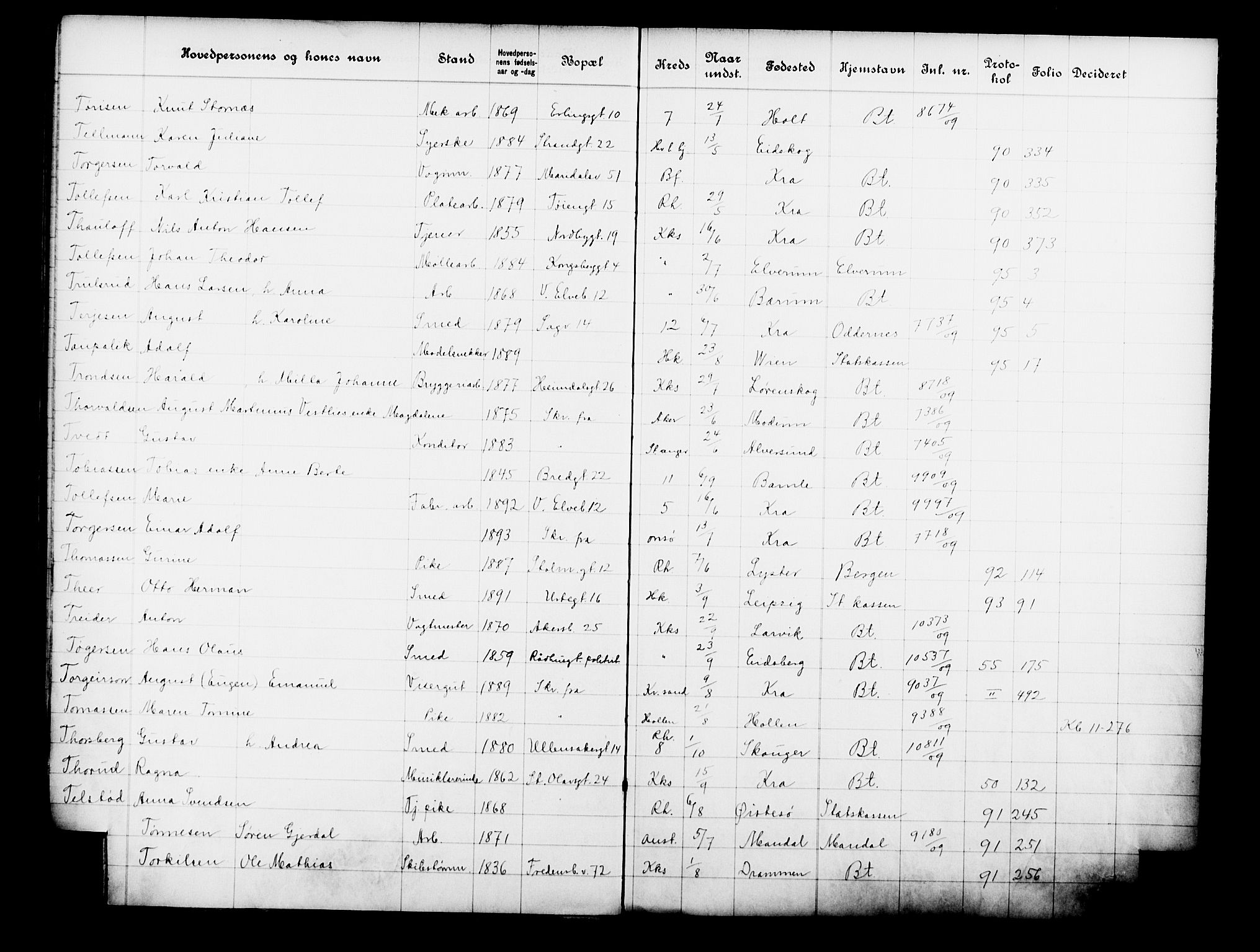 Fattigvesenet, OBA/A-20045/Fb/L0028: Hjemstavnsregister, 1909, p. 201