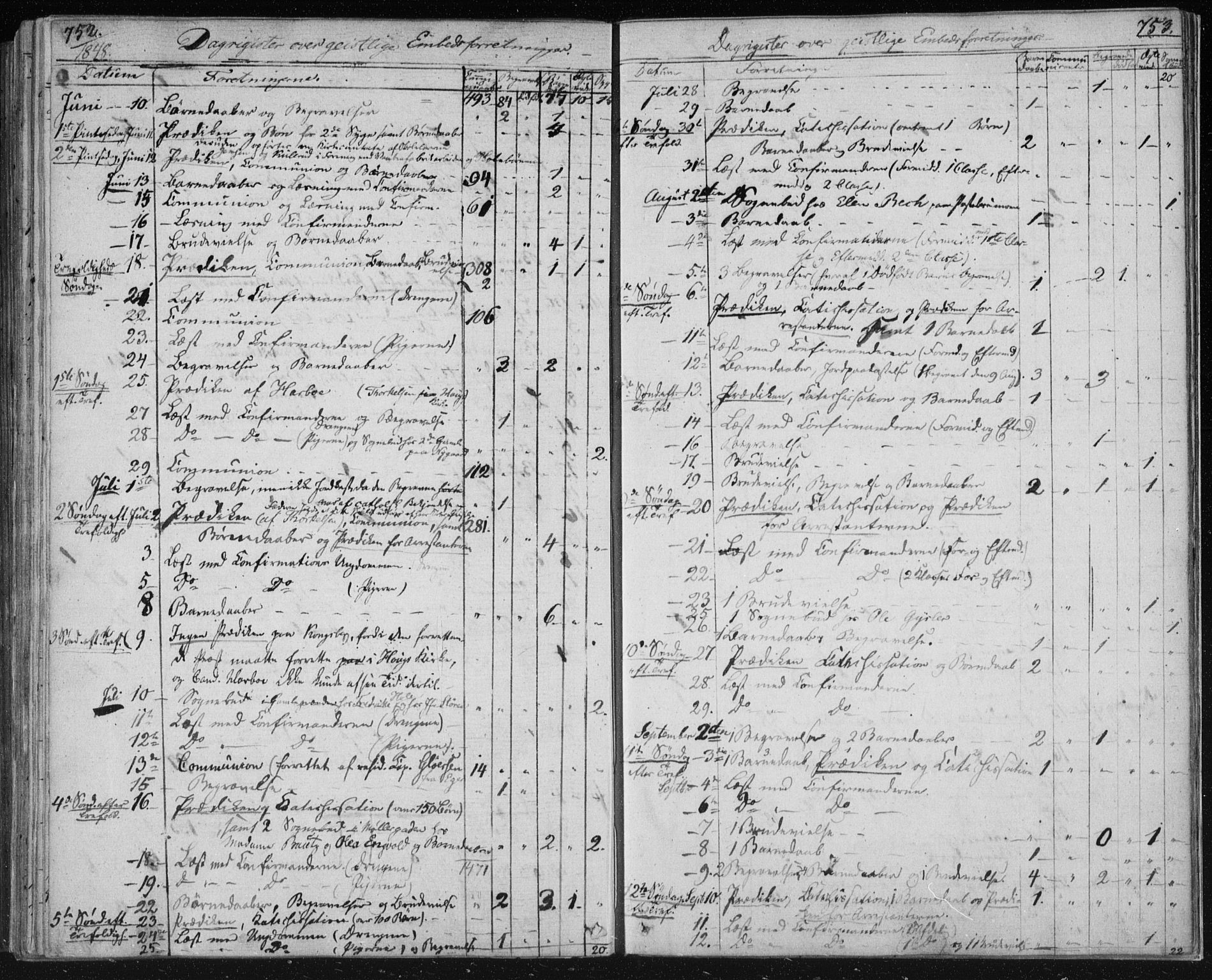 Kongsberg kirkebøker, SAKO/A-22/F/Fa/L0009: Parish register (official) no. I 9, 1839-1858, p. 752-753