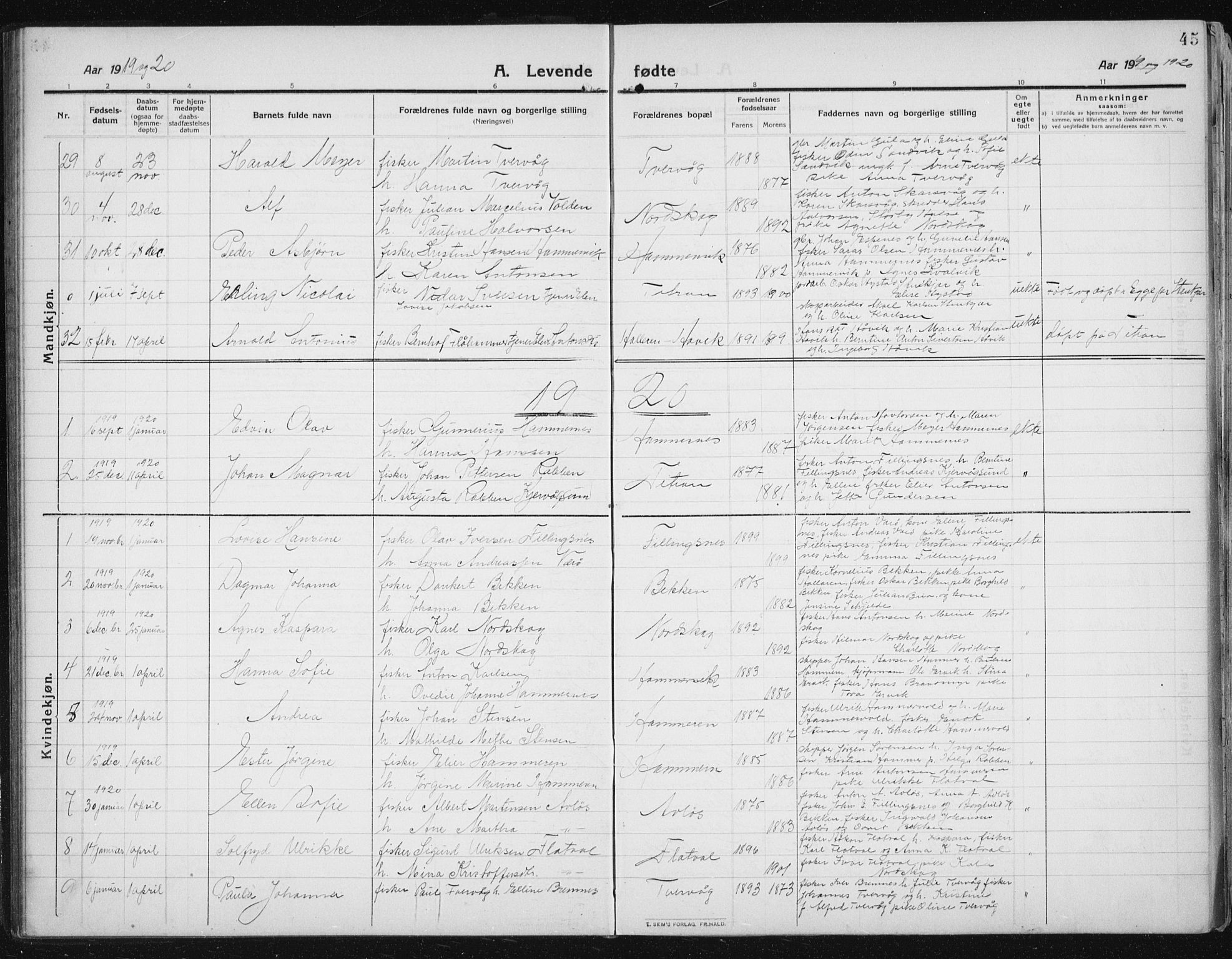 Ministerialprotokoller, klokkerbøker og fødselsregistre - Sør-Trøndelag, SAT/A-1456/641/L0599: Parish register (copy) no. 641C03, 1910-1938, p. 45