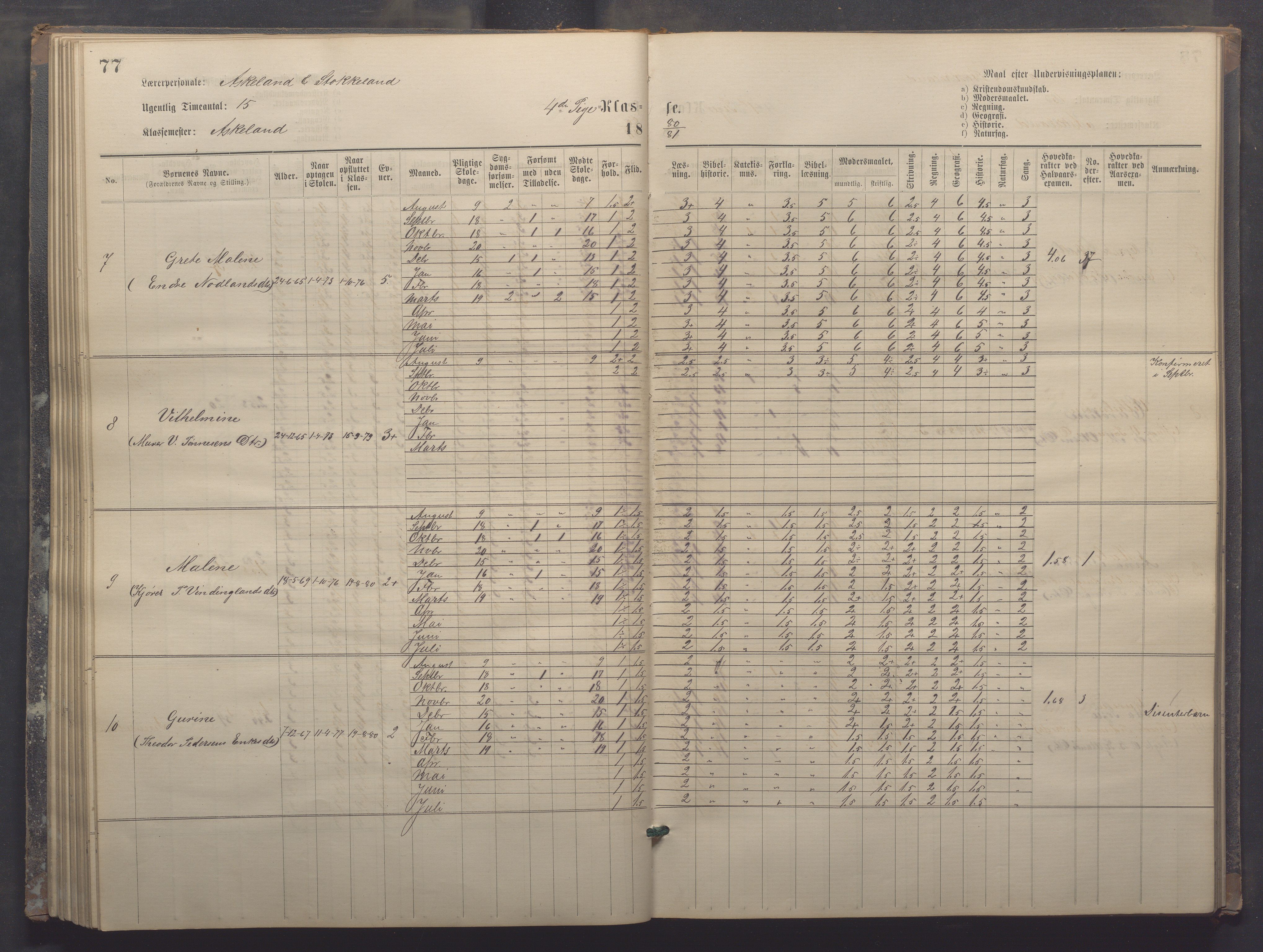 Egersund kommune (Ladested) - Egersund almueskole/folkeskole, IKAR/K-100521/H/L0017: Skoleprotokoll - Almueskolen, 5./6. klasse, 1877-1887, p. 77