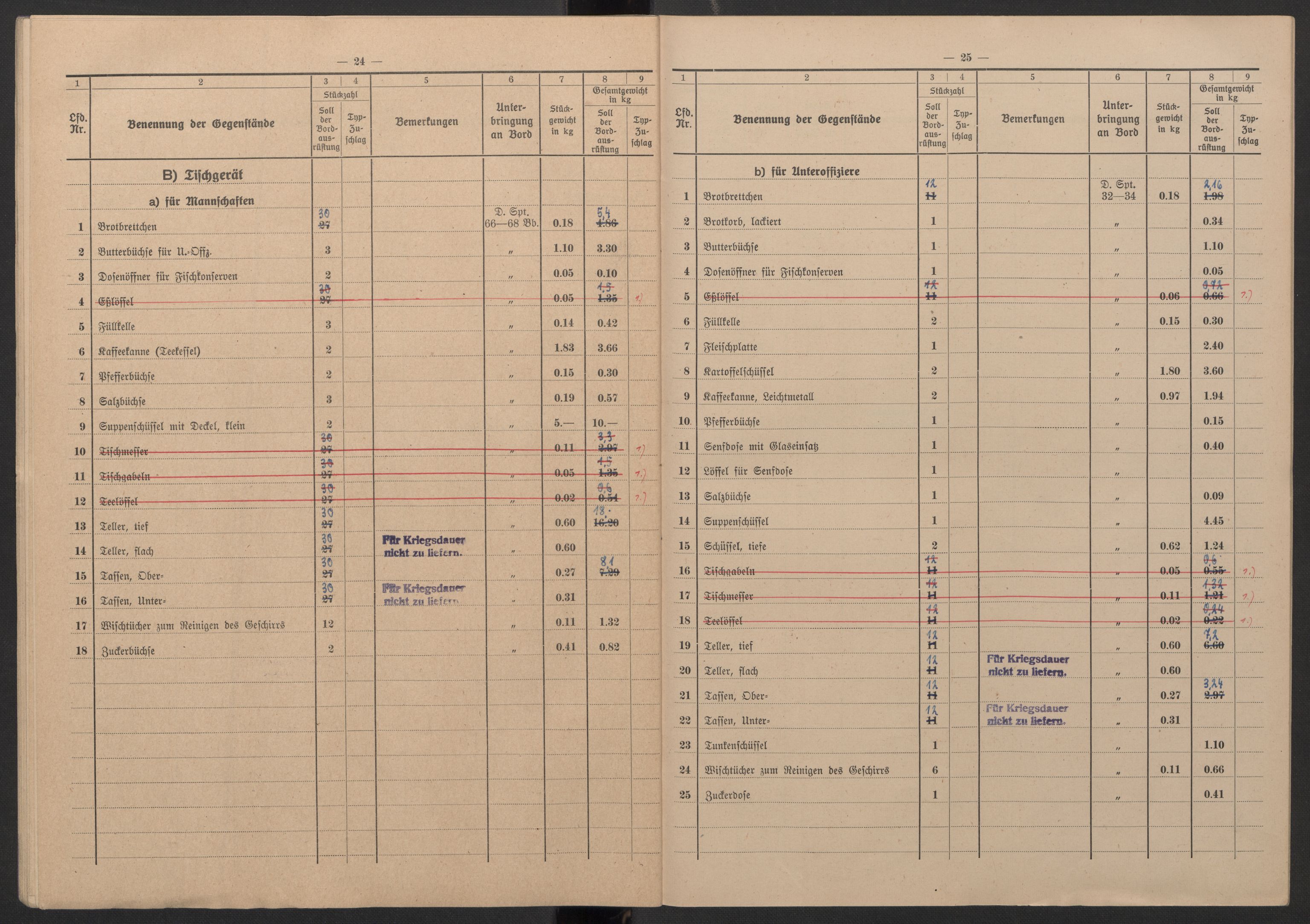 Kriegsmarine Norwegen, Kommando 11. Unterseebootflottille, AV/RA-RAFA-5081/F/L0001: --, 1943, p. 18