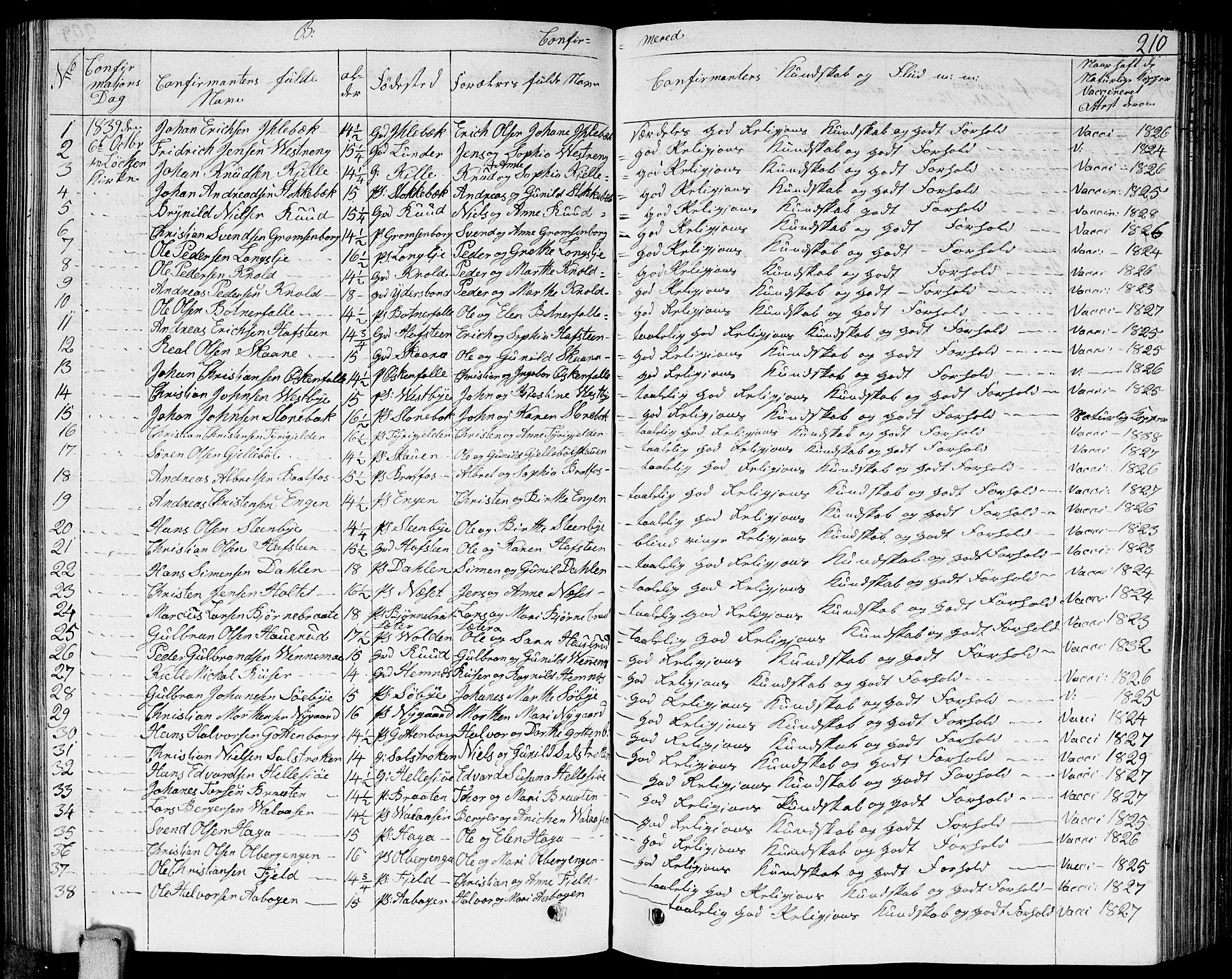 Høland prestekontor Kirkebøker, AV/SAO-A-10346a/G/Ga/L0002: Parish register (copy) no. I 2, 1827-1845, p. 210