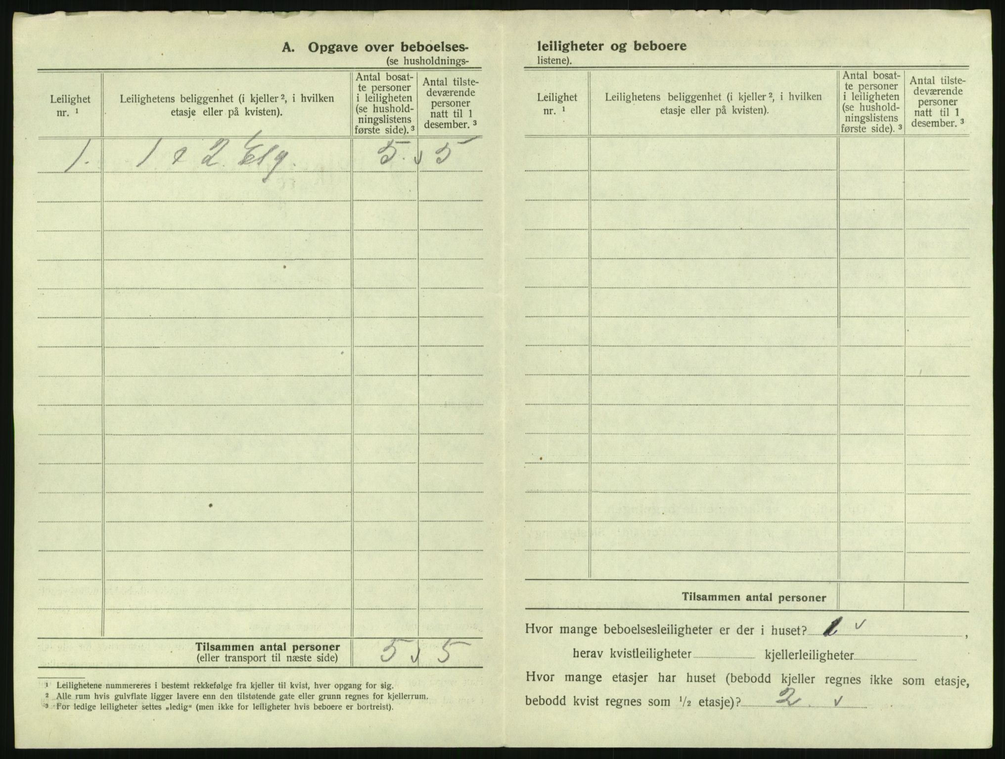 SAKO, 1920 census for Svelvik, 1920, p. 422