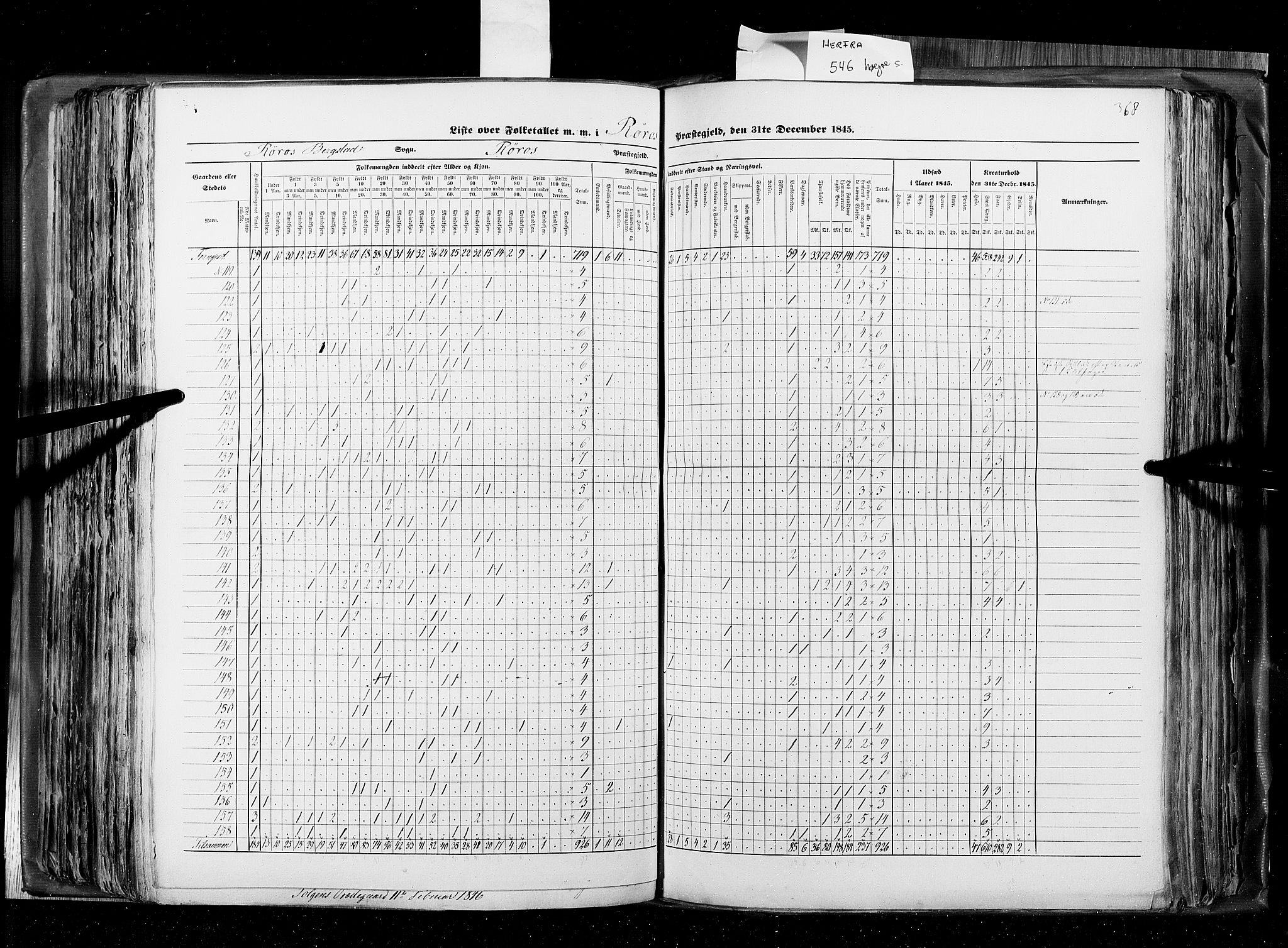 RA, Census 1845, vol. 8: Romsdal amt og Søndre Trondhjems amt, 1845, p. 368