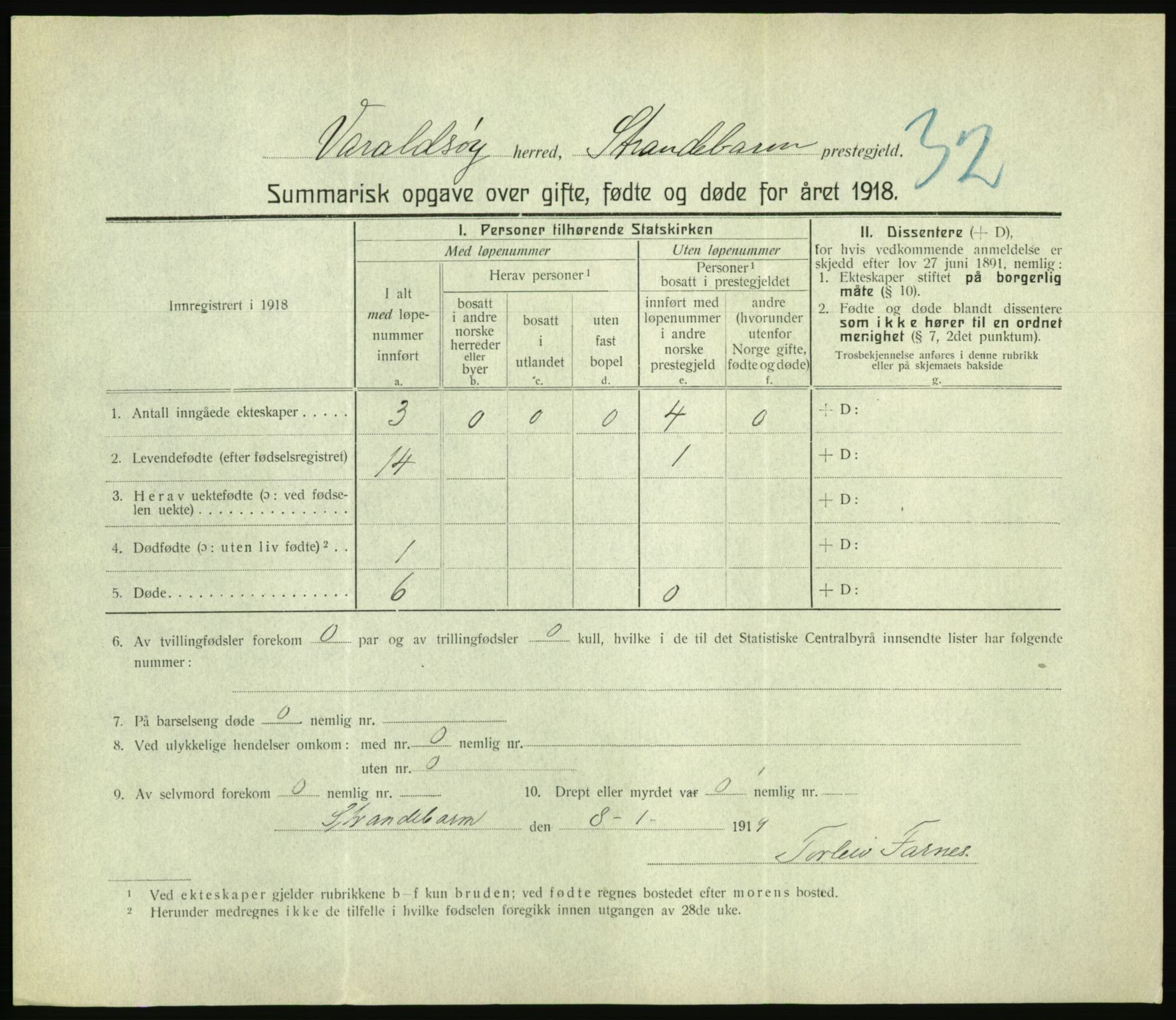 Statistisk sentralbyrå, Sosiodemografiske emner, Befolkning, RA/S-2228/D/Df/Dfb/Dfbh/L0059: Summariske oppgaver over gifte, fødte og døde for hele landet., 1918, p. 879