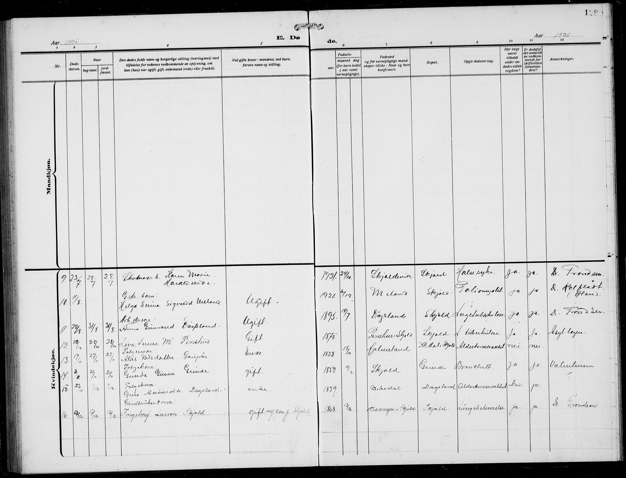 Skjold sokneprestkontor, AV/SAST-A-101847/H/Ha/Hab/L0010: Parish register (copy) no. B 10, 1921-1941, p. 128