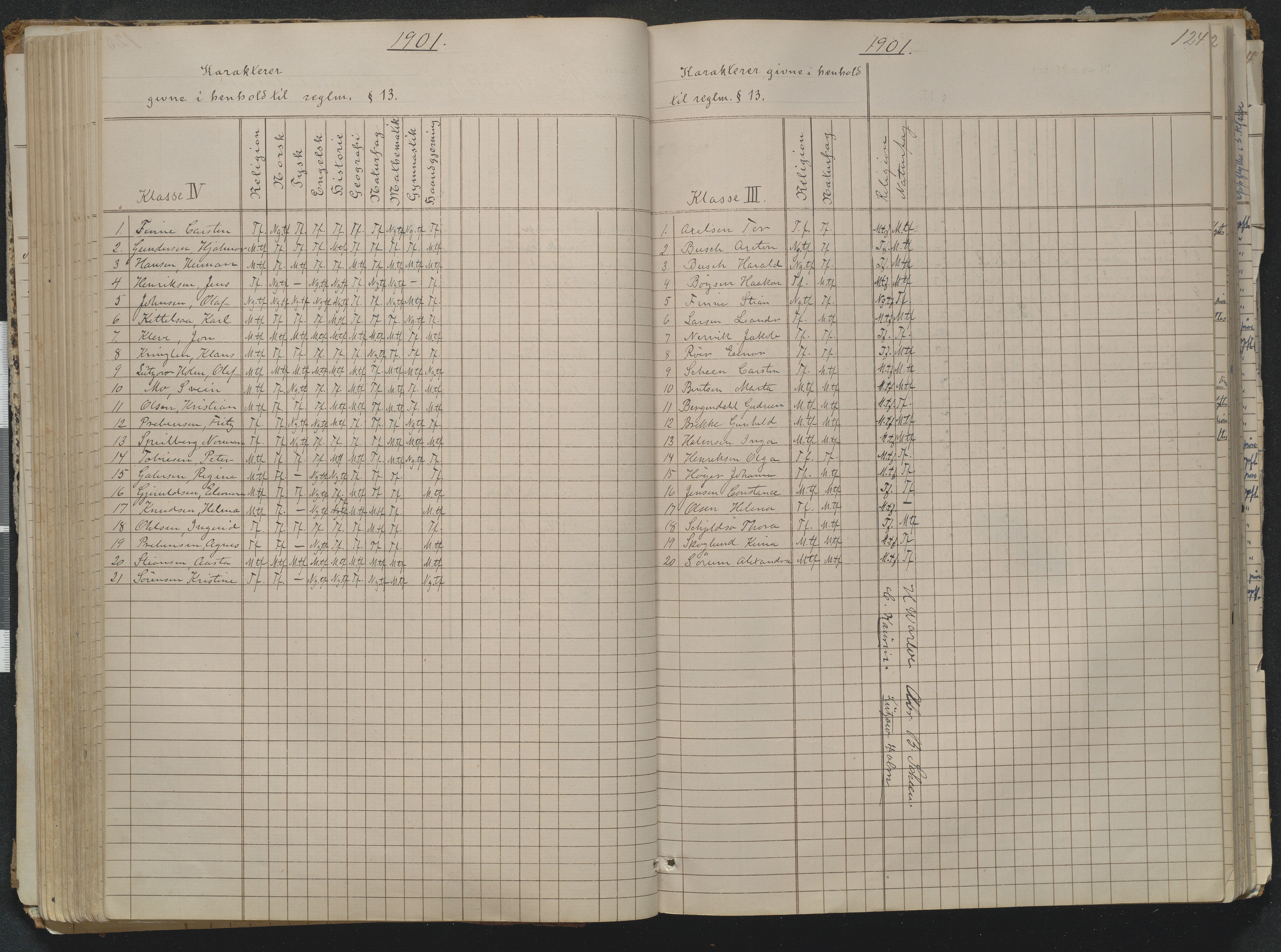 Risør kommune, AAKS/KA0901-PK/1/05/05g/L0004: Karakterprotokoll, 1870, p. 124