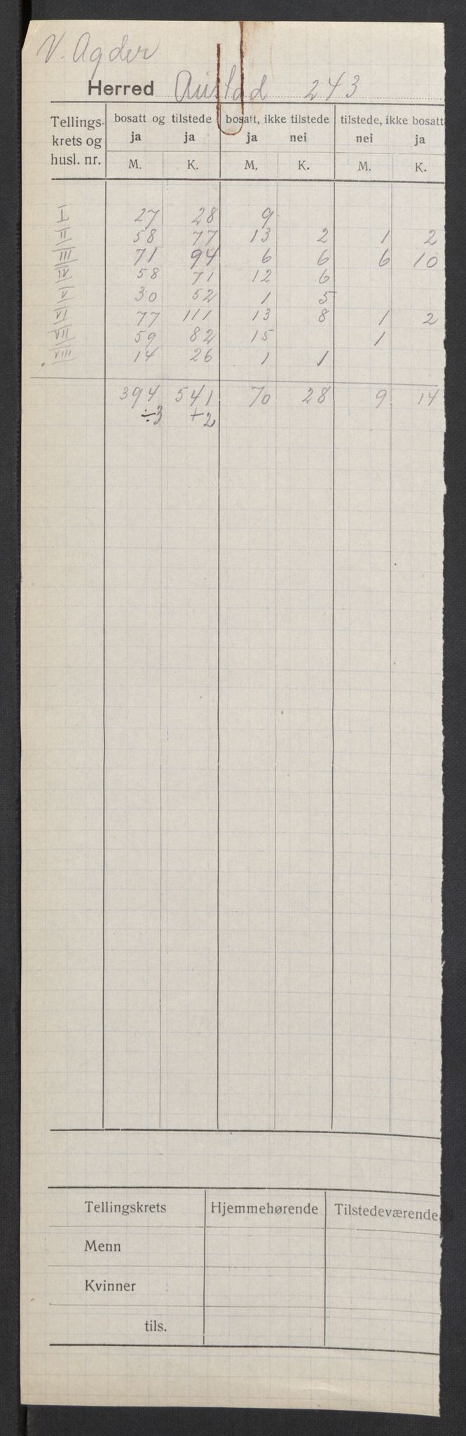 SAK, 1920 census for Austad, 1920, p. 2