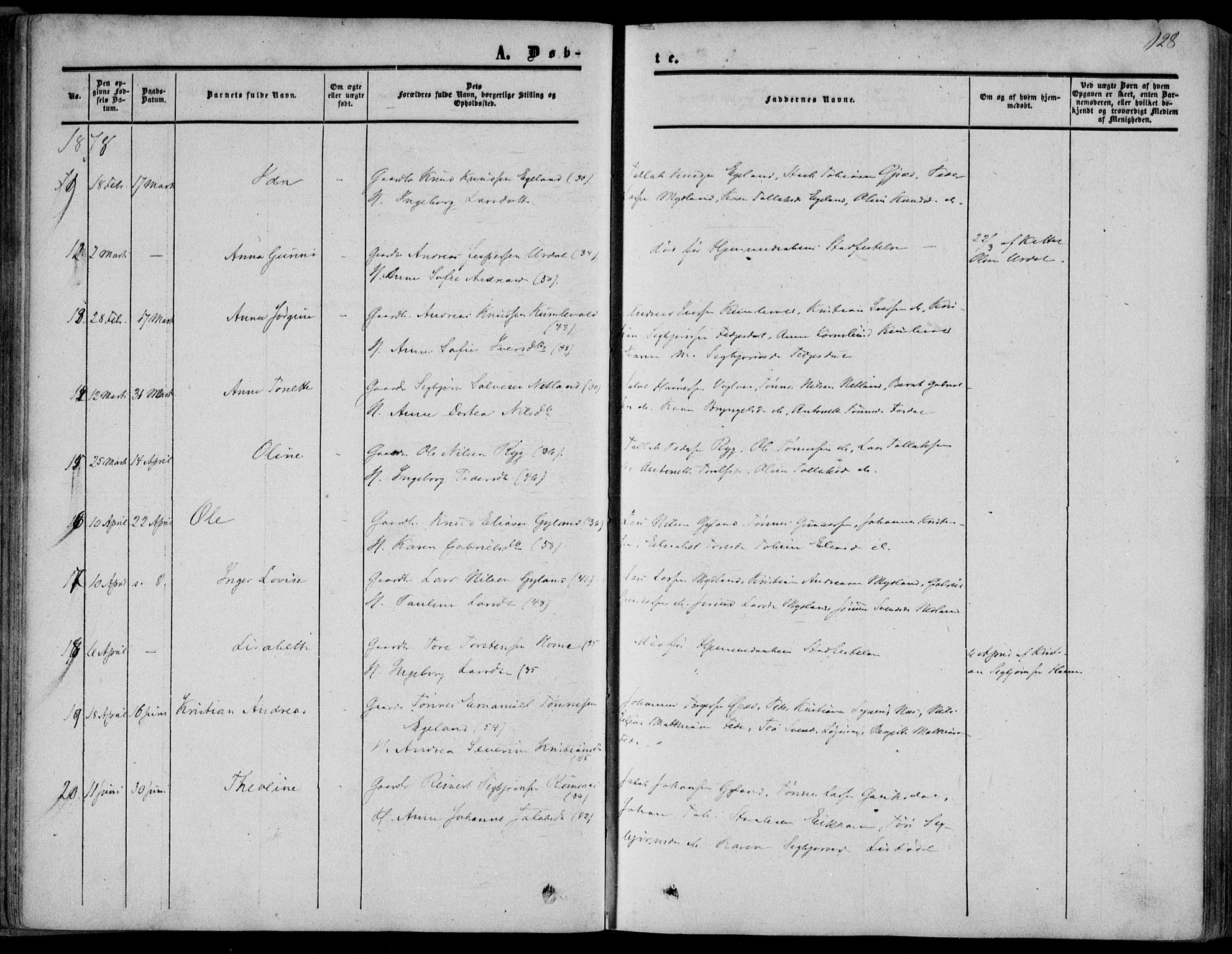 Bakke sokneprestkontor, AV/SAK-1111-0002/F/Fa/Fab/L0002: Parish register (official) no. A 2, 1855-1884, p. 128