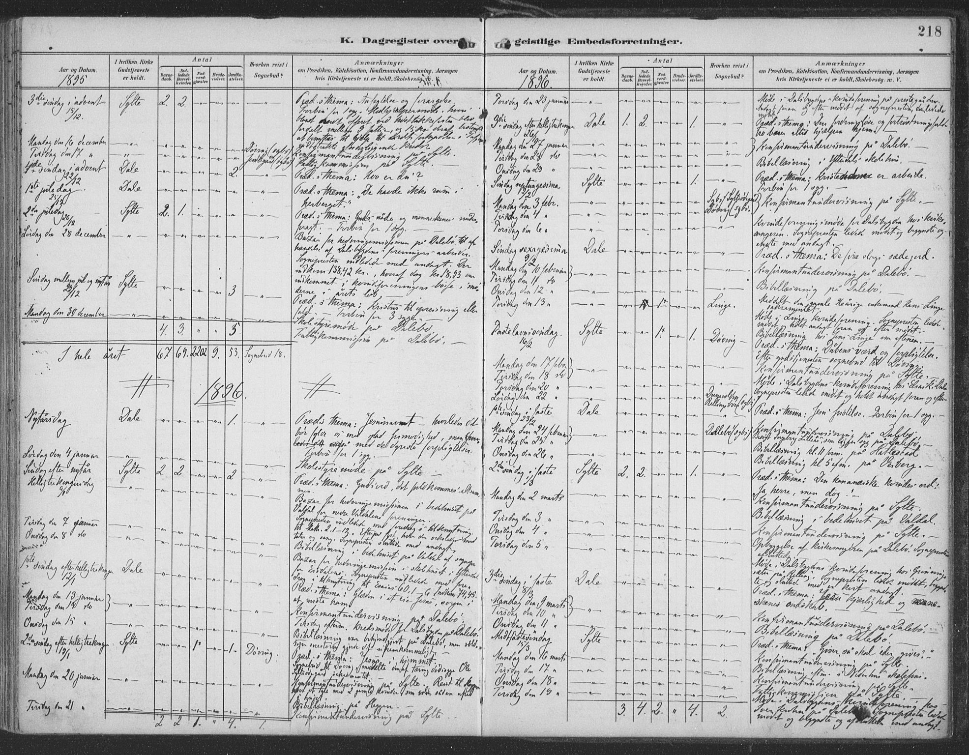 Ministerialprotokoller, klokkerbøker og fødselsregistre - Møre og Romsdal, SAT/A-1454/519/L0256: Parish register (official) no. 519A15, 1895-1912, p. 218