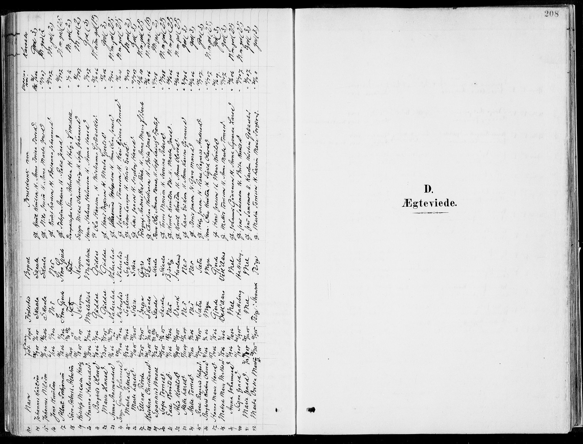 Kvinnherad sokneprestembete, SAB/A-76401/H/Haa: Parish register (official) no. B  1, 1887-1921, p. 208