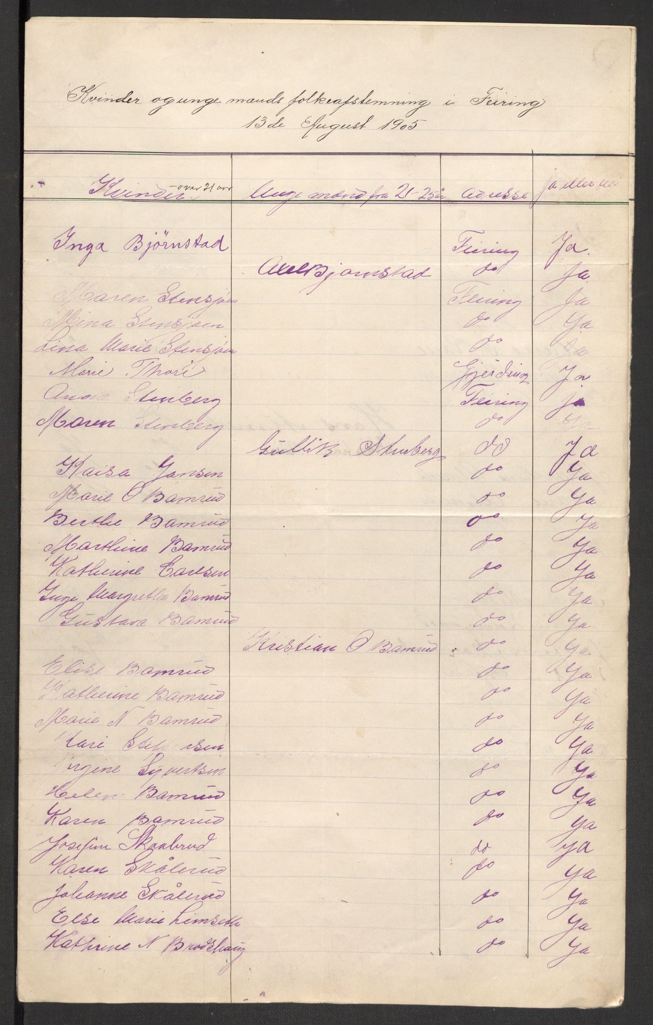 Justisdepartementet, 2. sivilkontor C, AV/RA-S-1040/F/L0125B/0002: Folkeavstemmingen august 1905 / Kvinnenes stemmelister, 1905, p. 283