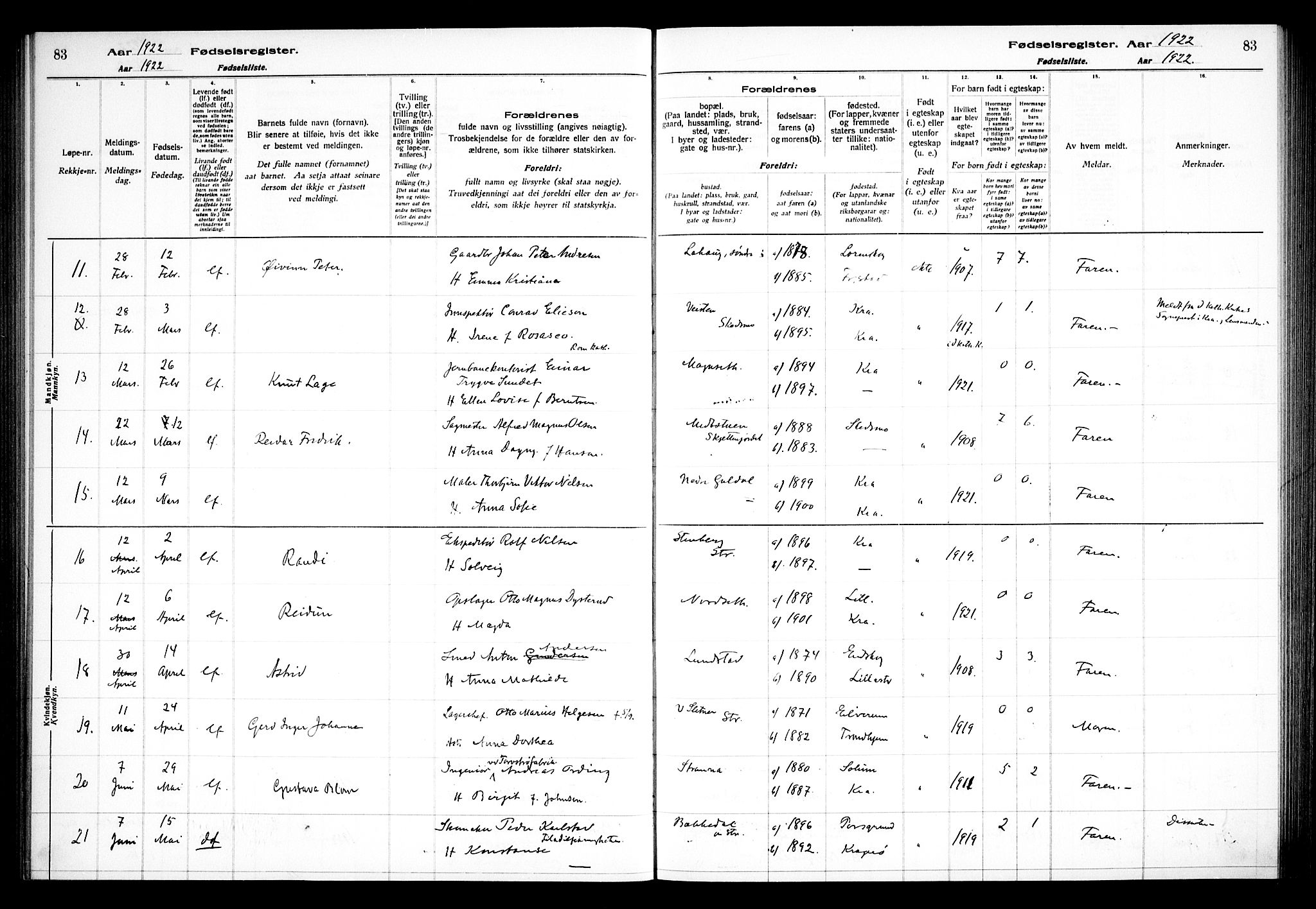 Skedsmo prestekontor Kirkebøker, AV/SAO-A-10033a/J/Ja/L0001: Birth register no. I 1, 1916-1931, p. 83
