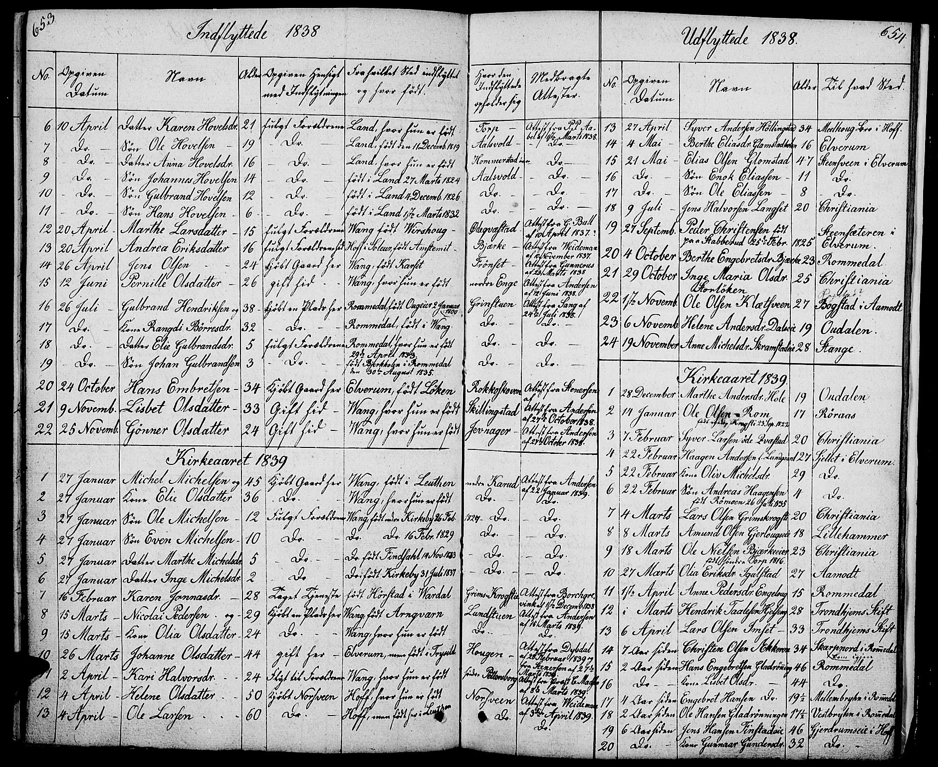 Løten prestekontor, SAH/PREST-022/L/La/L0002: Parish register (copy) no. 2, 1832-1850, p. 653-654