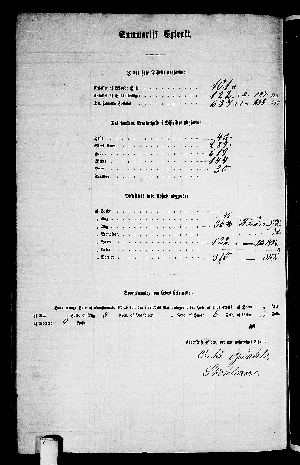 RA, 1865 census for Beitstad, 1865, p. 183