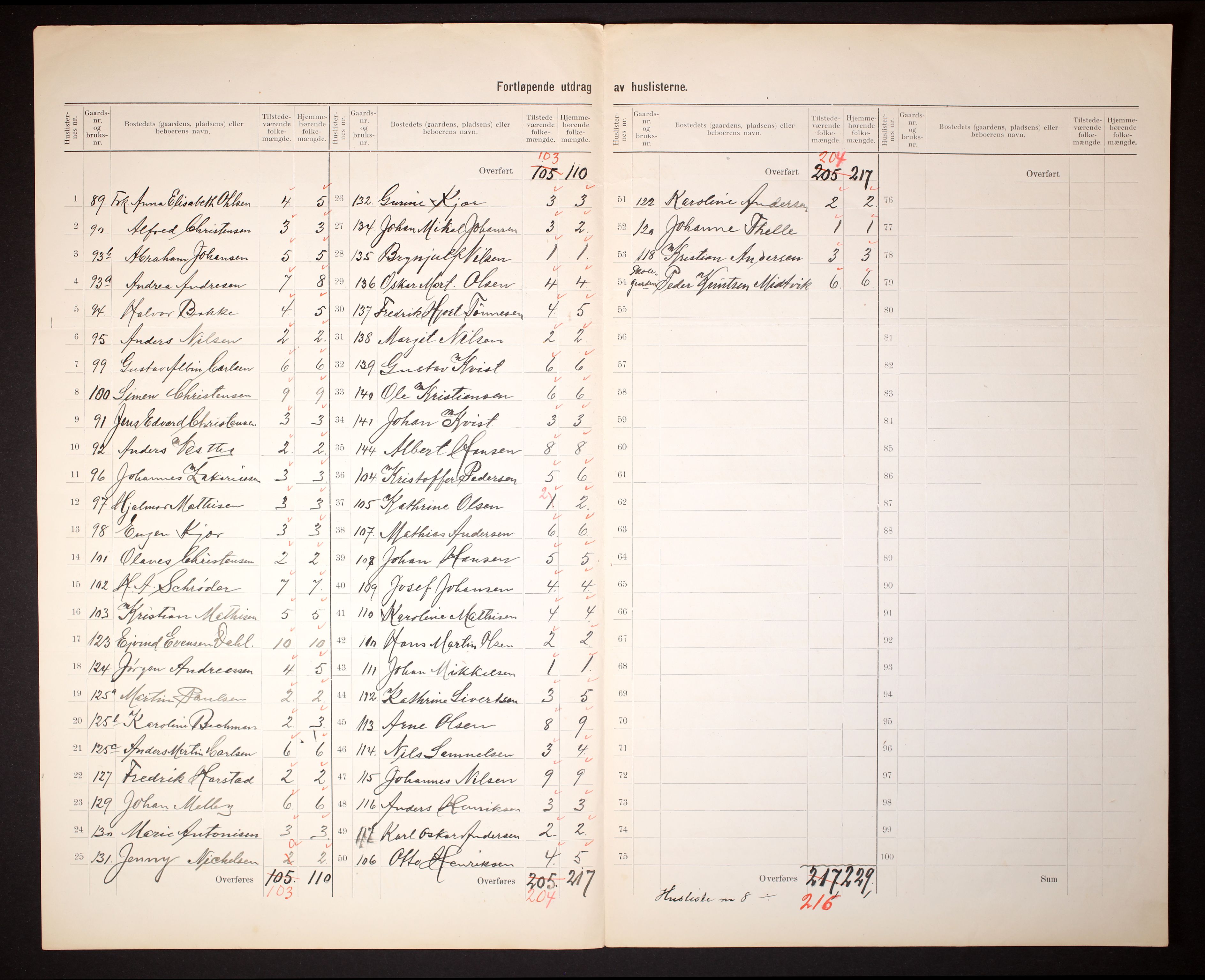 RA, 1910 census for Fredriksvern, 1910, p. 5