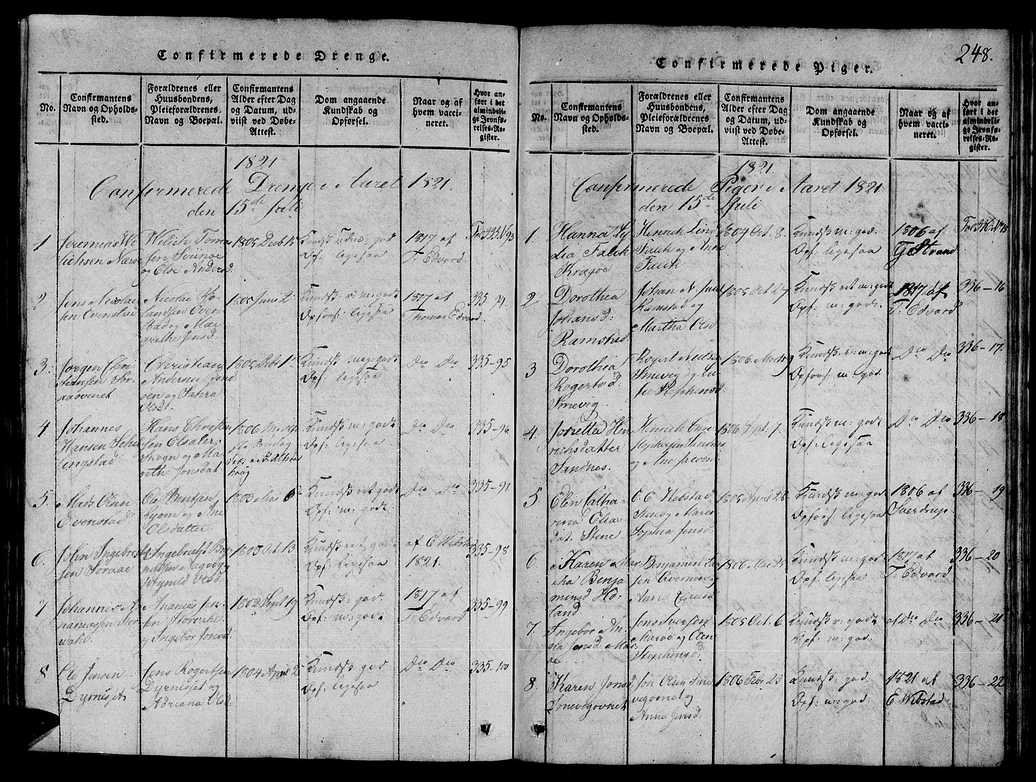 Ministerialprotokoller, klokkerbøker og fødselsregistre - Nord-Trøndelag, SAT/A-1458/784/L0667: Parish register (official) no. 784A03 /1, 1816-1829, p. 248