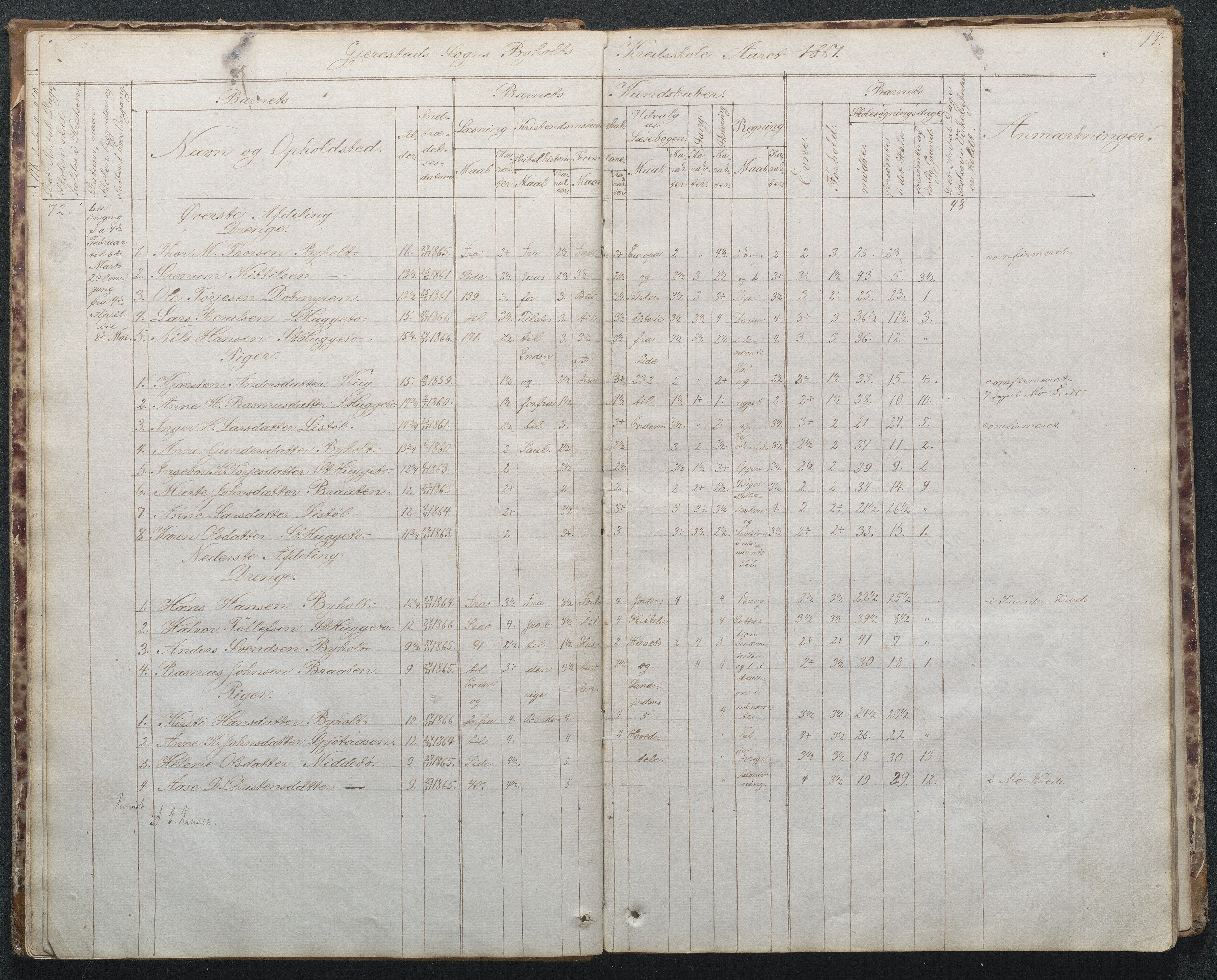 Gjerstad Kommune, Byholt-Mo Sunde skolekrets, AAKS/KA0911-550f/F02/L0001: Skoleprotokoll Byholt og Mo krets, 1863-1891, p. 14