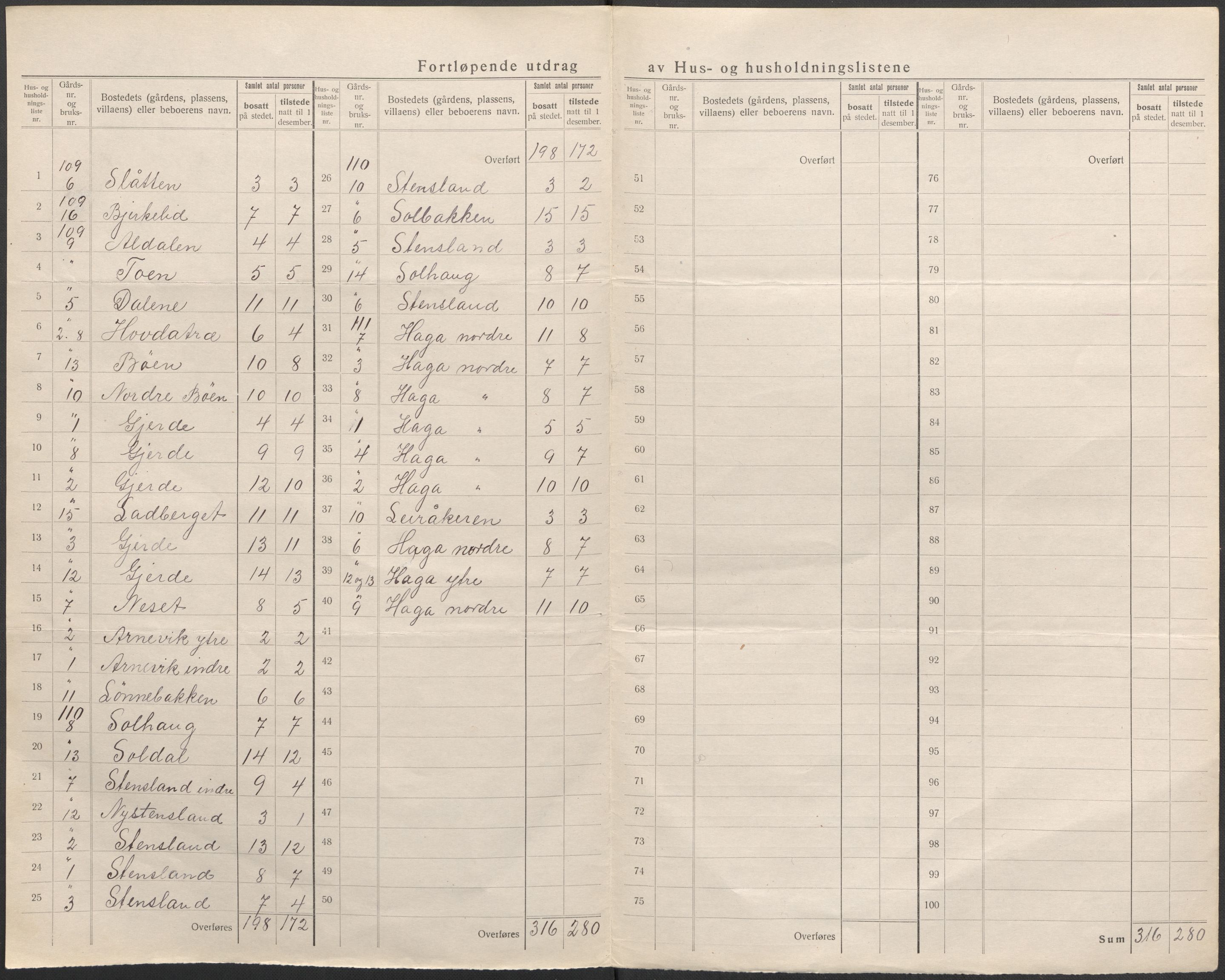 SAB, 1920 census for Samnanger, 1920, p. 21