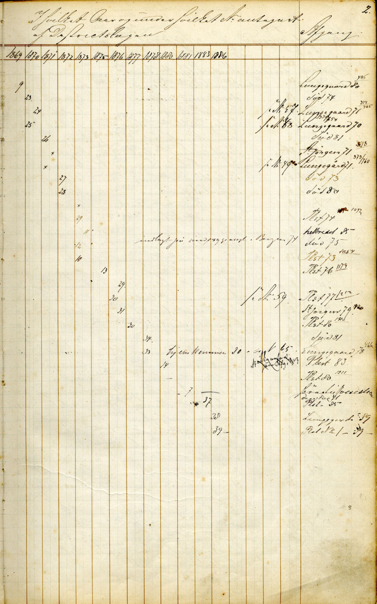 Lepraarkiver - Overlegen for den spedalske sykdom, AV/SAB-A-61001, 1856-1900, p. 2a