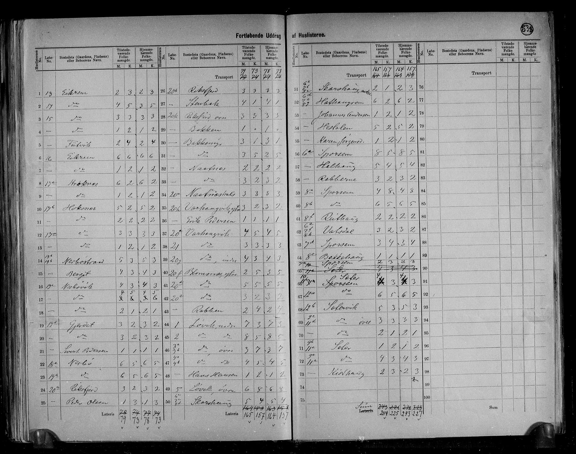 RA, 1891 census for 1545 Aukra, 1891, p. 7