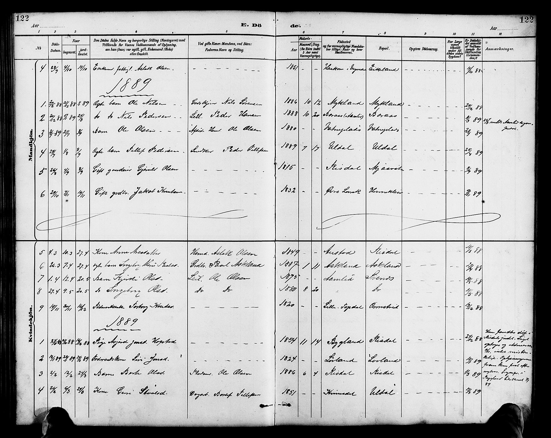 Herefoss sokneprestkontor, AV/SAK-1111-0019/F/Fb/Fbc/L0003: Parish register (copy) no. B 3, 1887-1915, p. 122