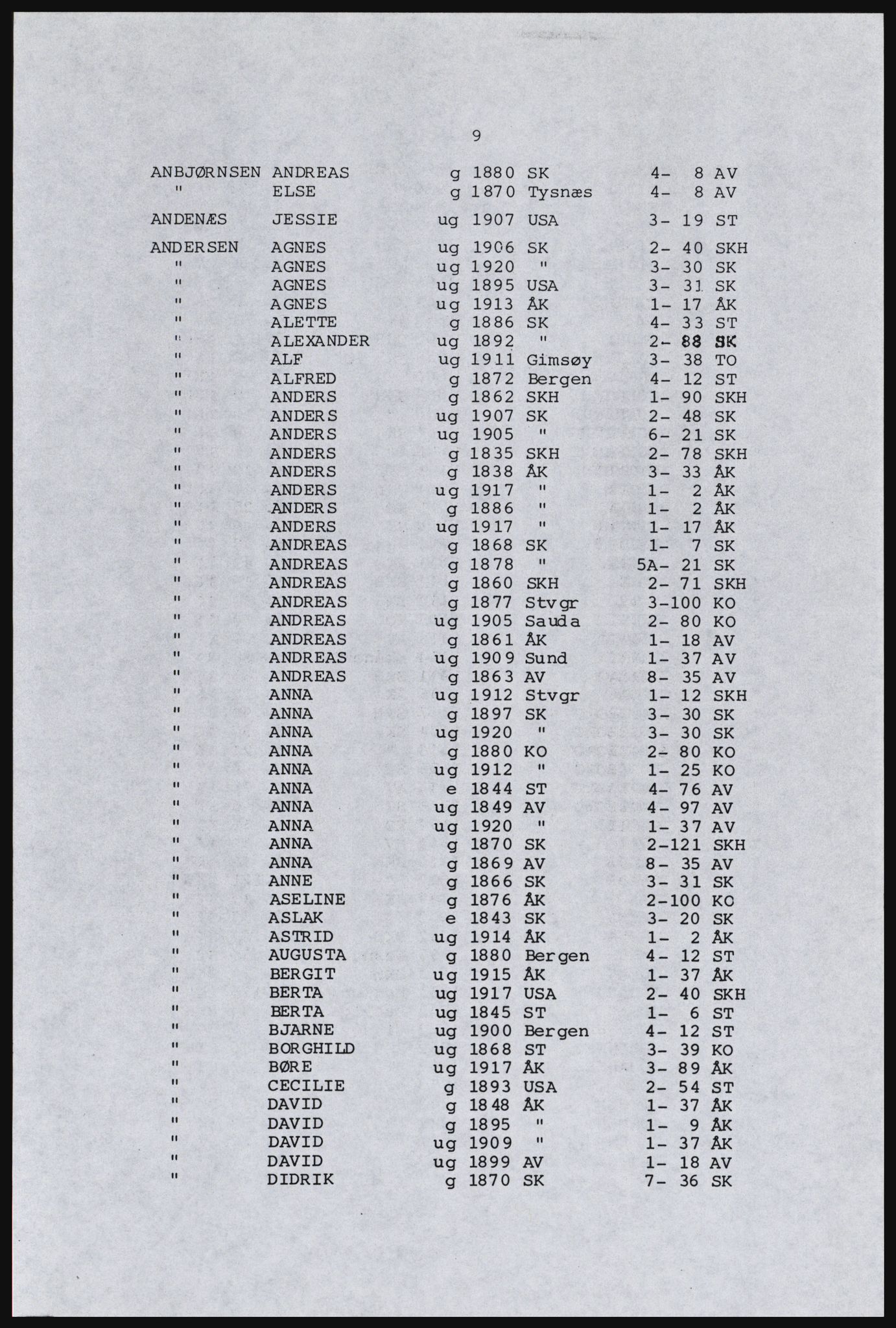 SAST, Copy of 1920 census for Karmøy, 1920, p. 515