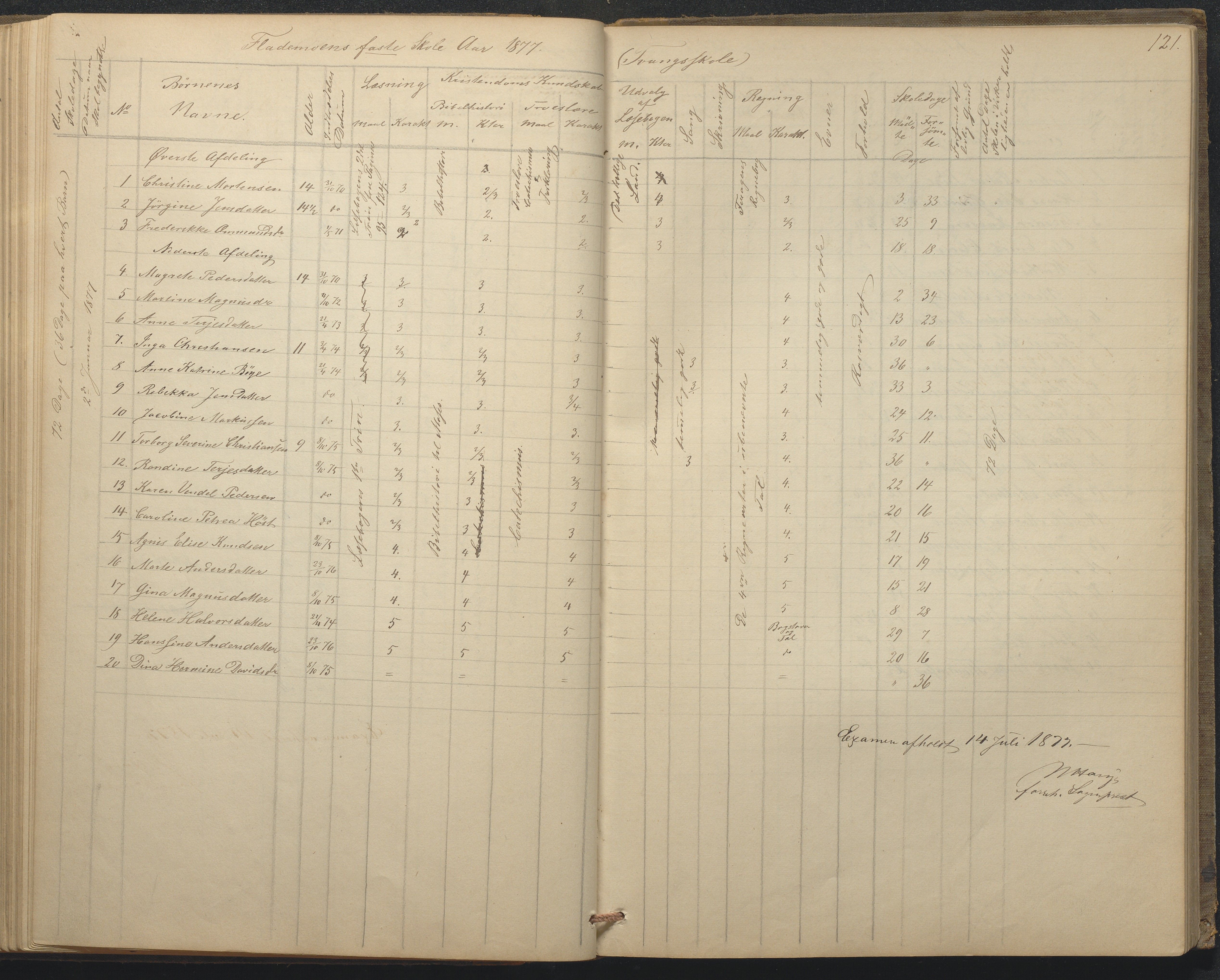 Tromøy kommune frem til 1971, AAKS/KA0921-PK/04/L0015: Flademoen - Karakterprotokoll, 1851-1890, p. 121