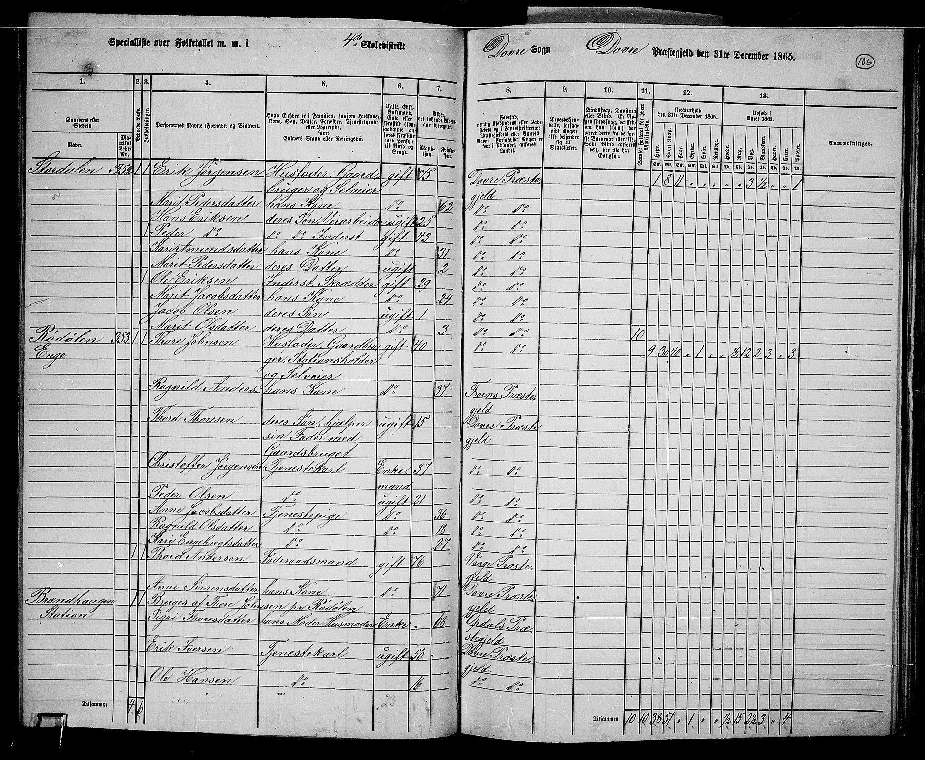 RA, 1865 census for Dovre, 1865, p. 102