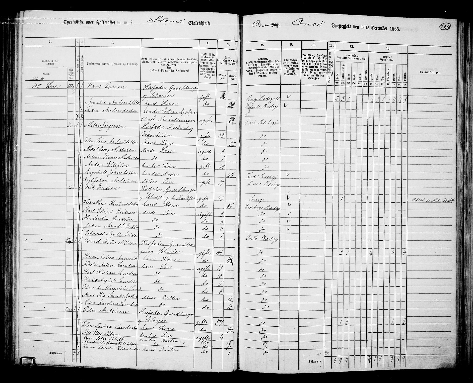 RA, 1865 census for Onsøy, 1865, p. 114