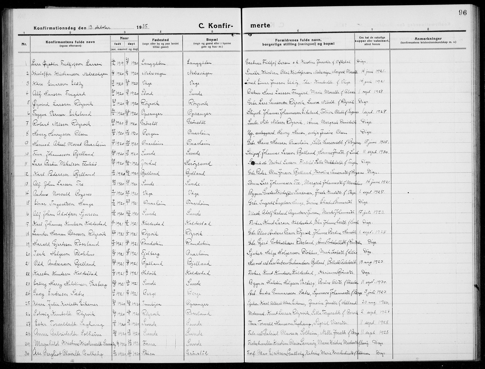 Husnes Sokneprestembete, SAB/A-75901/H/Hab: Parish register (copy) no. A  3, 1915-1936, p. 96