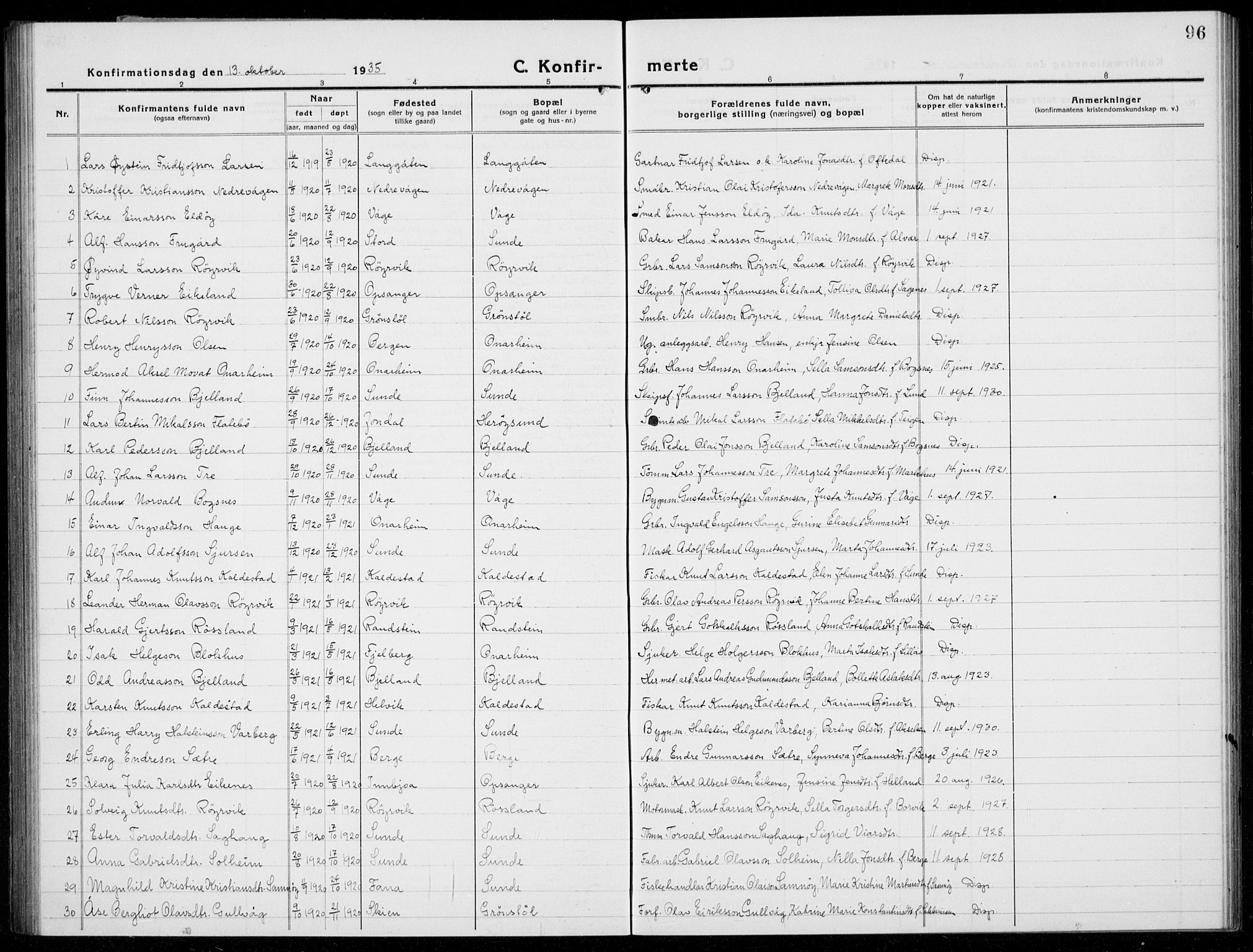 Husnes Sokneprestembete, AV/SAB-A-75901/H/Hab: Parish register (copy) no. A  3, 1915-1936, p. 96