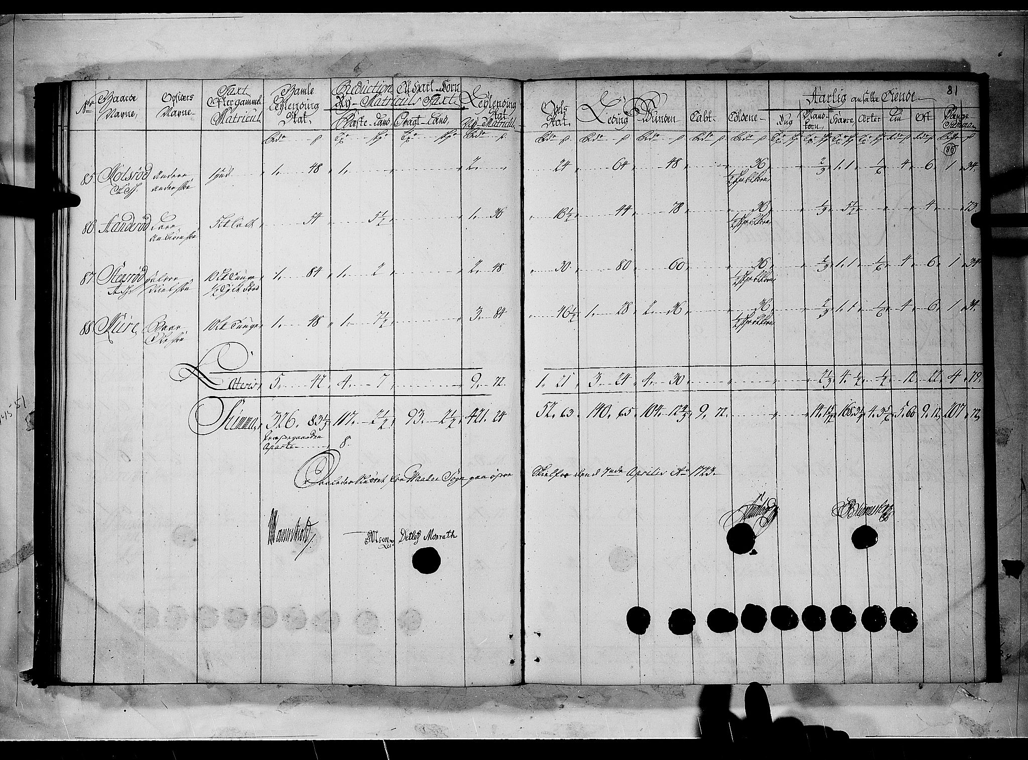 Rentekammeret inntil 1814, Realistisk ordnet avdeling, AV/RA-EA-4070/N/Nb/Nbf/L0096: Moss, Onsøy, Tune og Veme matrikkelprotokoll, 1723, p. 84b-85a