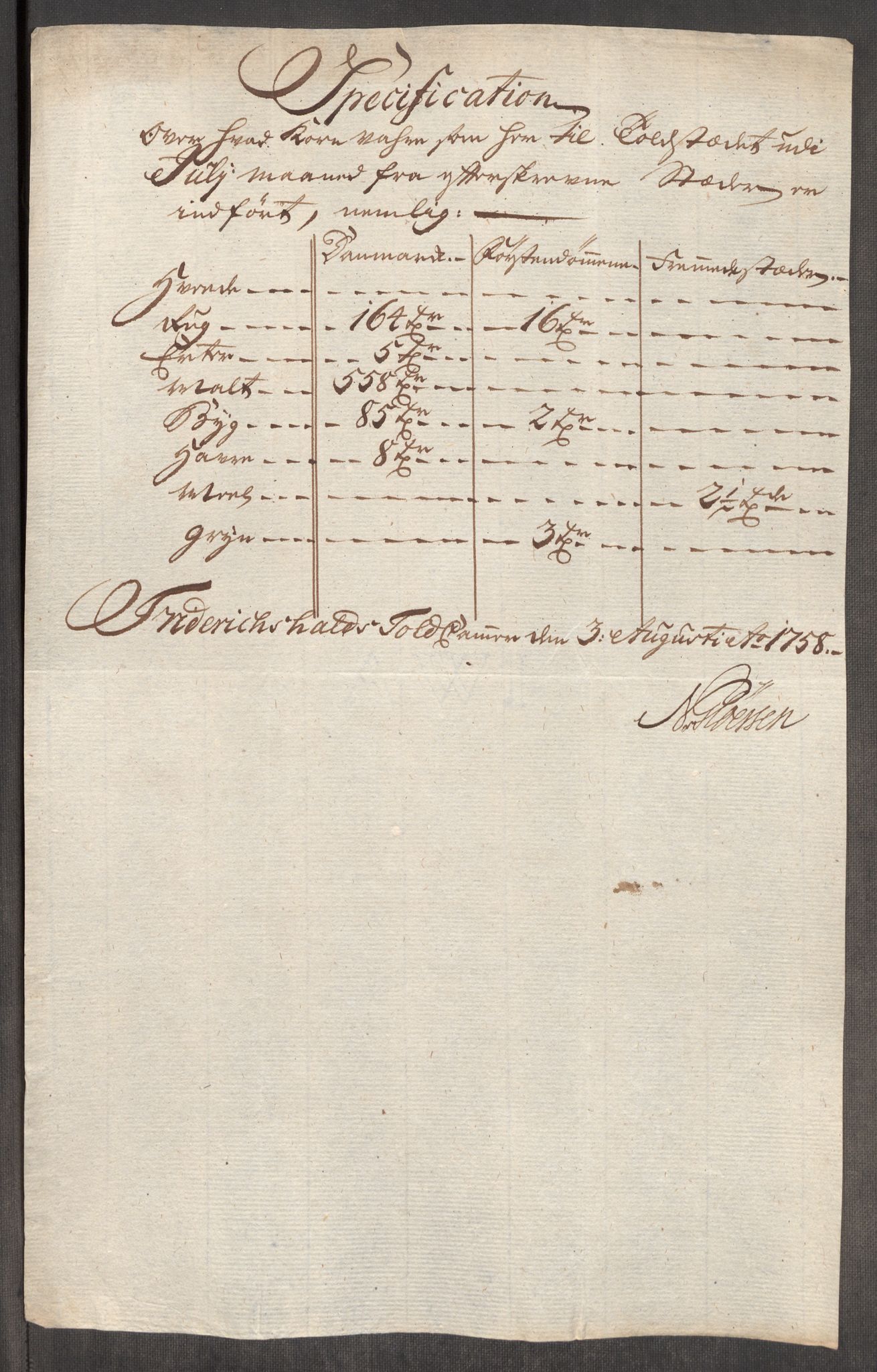 Rentekammeret inntil 1814, Realistisk ordnet avdeling, AV/RA-EA-4070/Oe/L0006: [Ø1]: Priskuranter, 1758-1760, p. 18