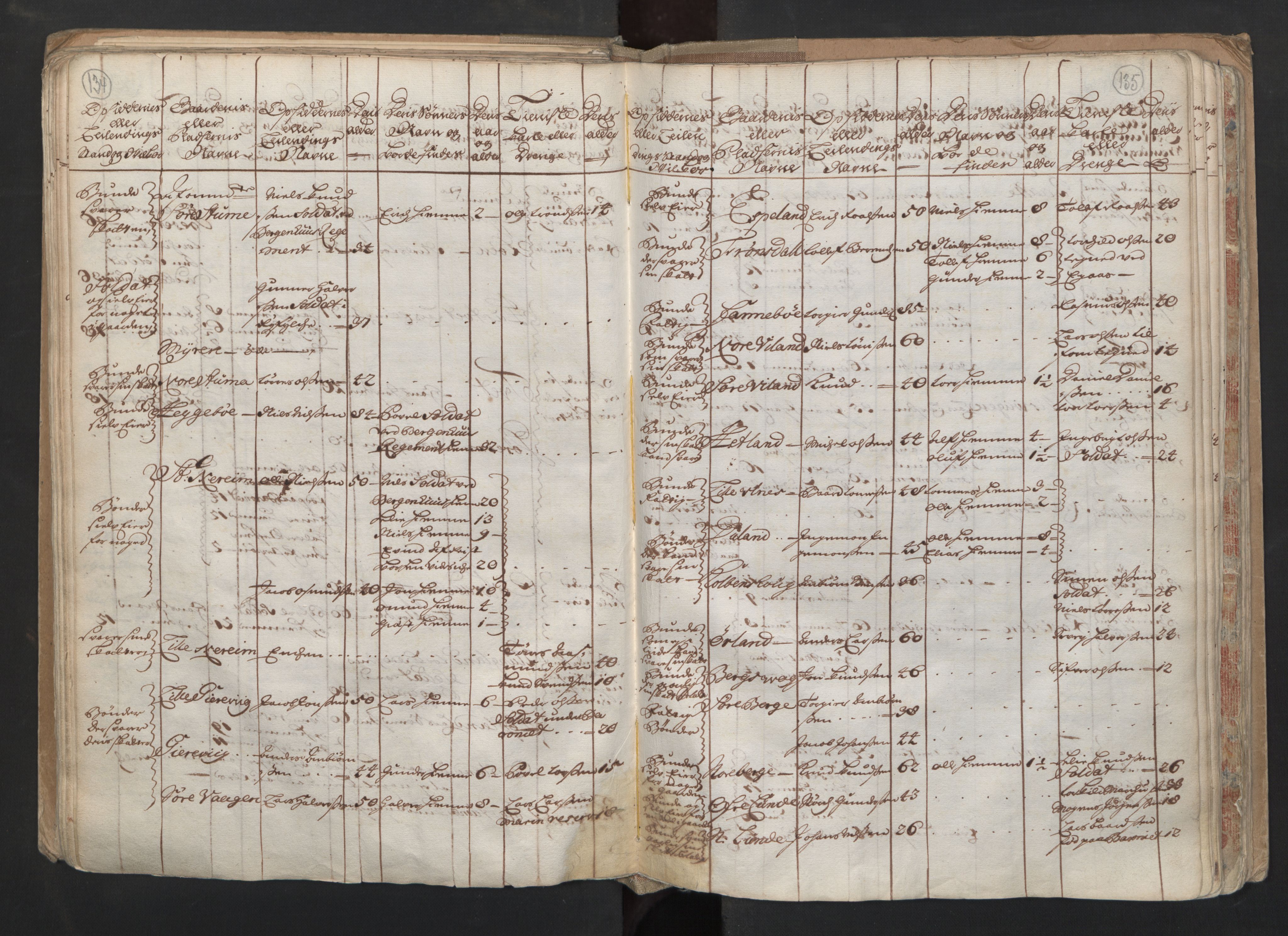 RA, Census (manntall) 1701, no. 6: Sunnhordland fogderi and Hardanger fogderi, 1701, p. 134-135