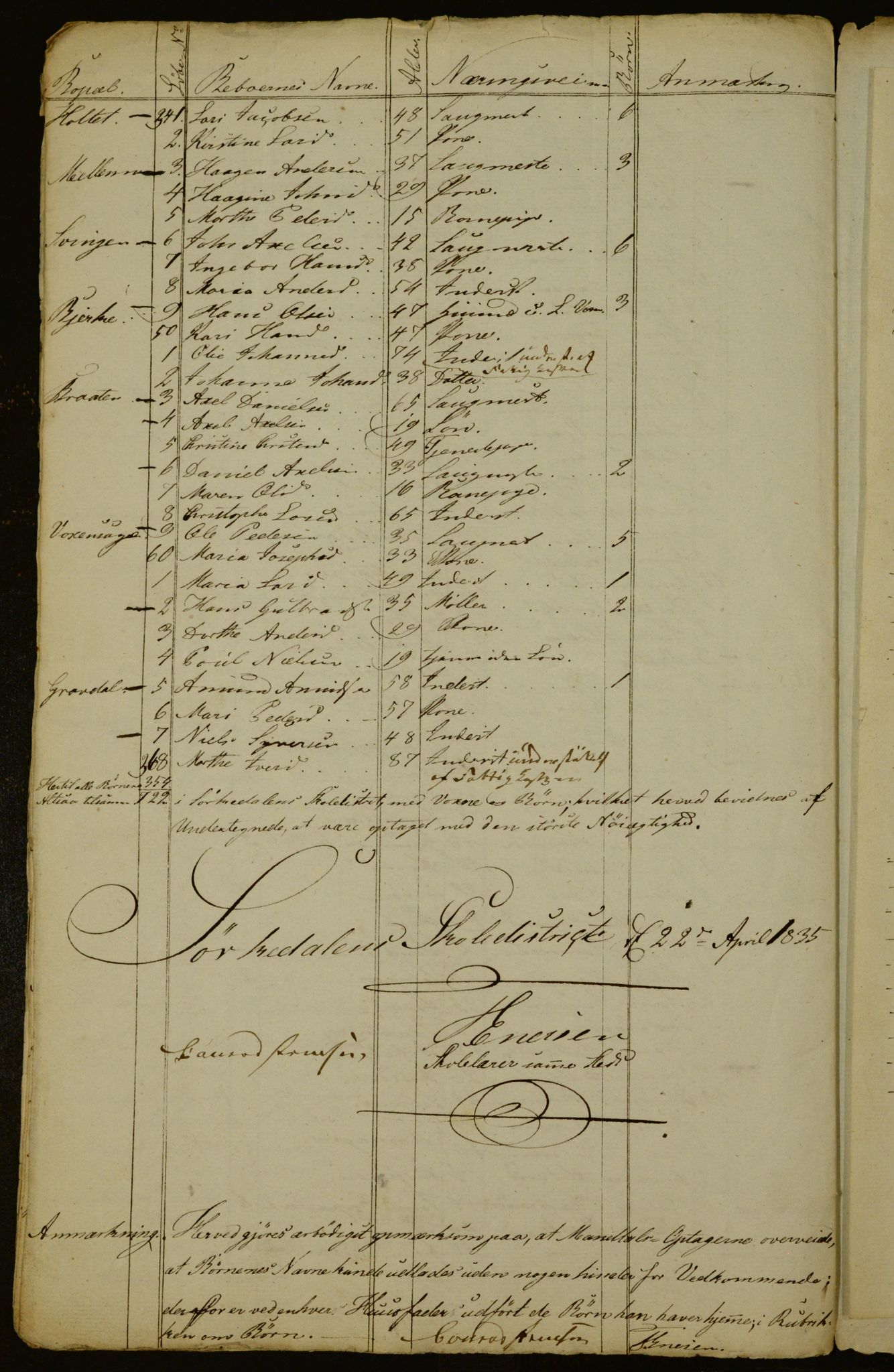 OBA, Census for Aker 1835, 1835