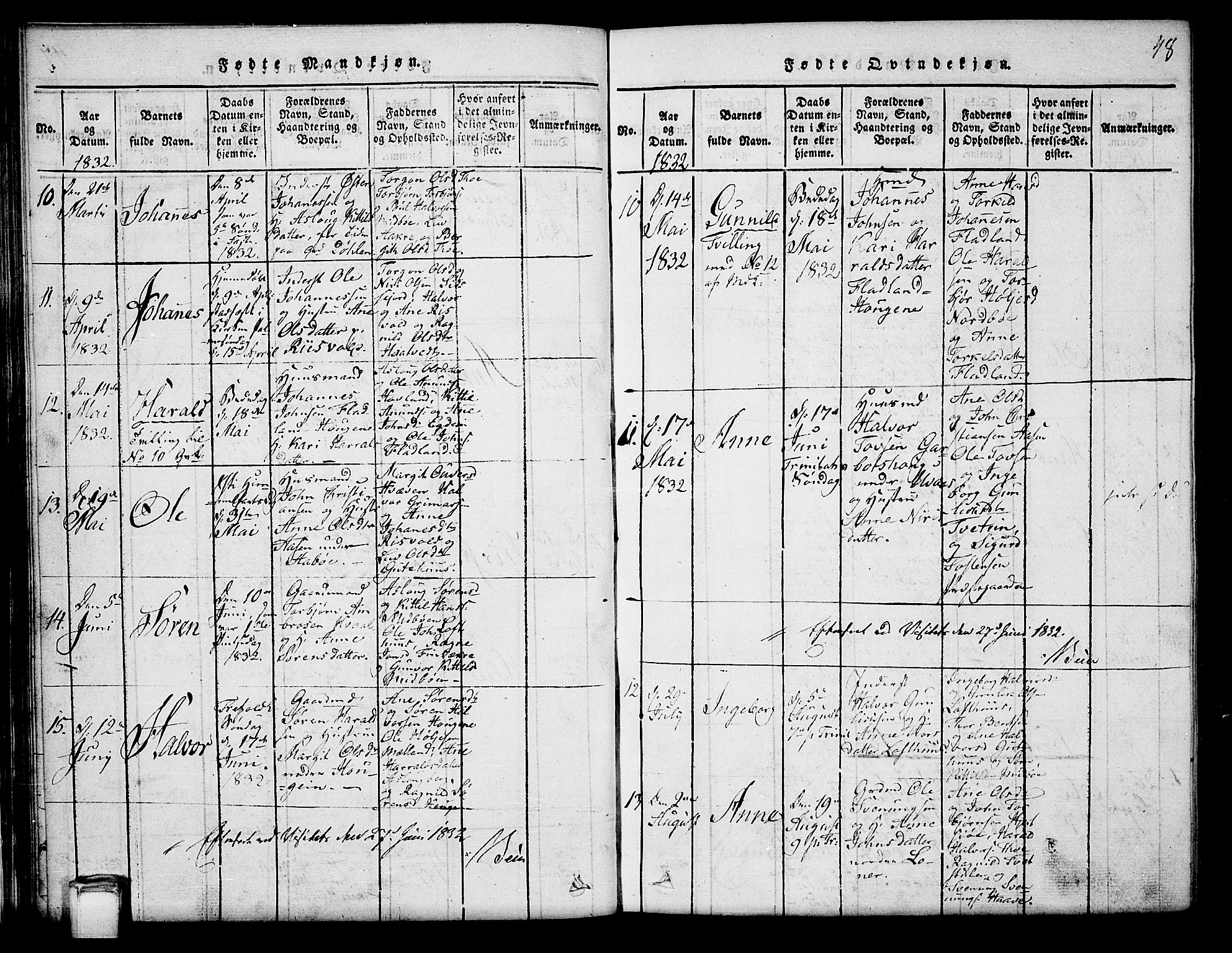 Hjartdal kirkebøker, SAKO/A-270/G/Ga/L0001: Parish register (copy) no. I 1, 1815-1842, p. 48