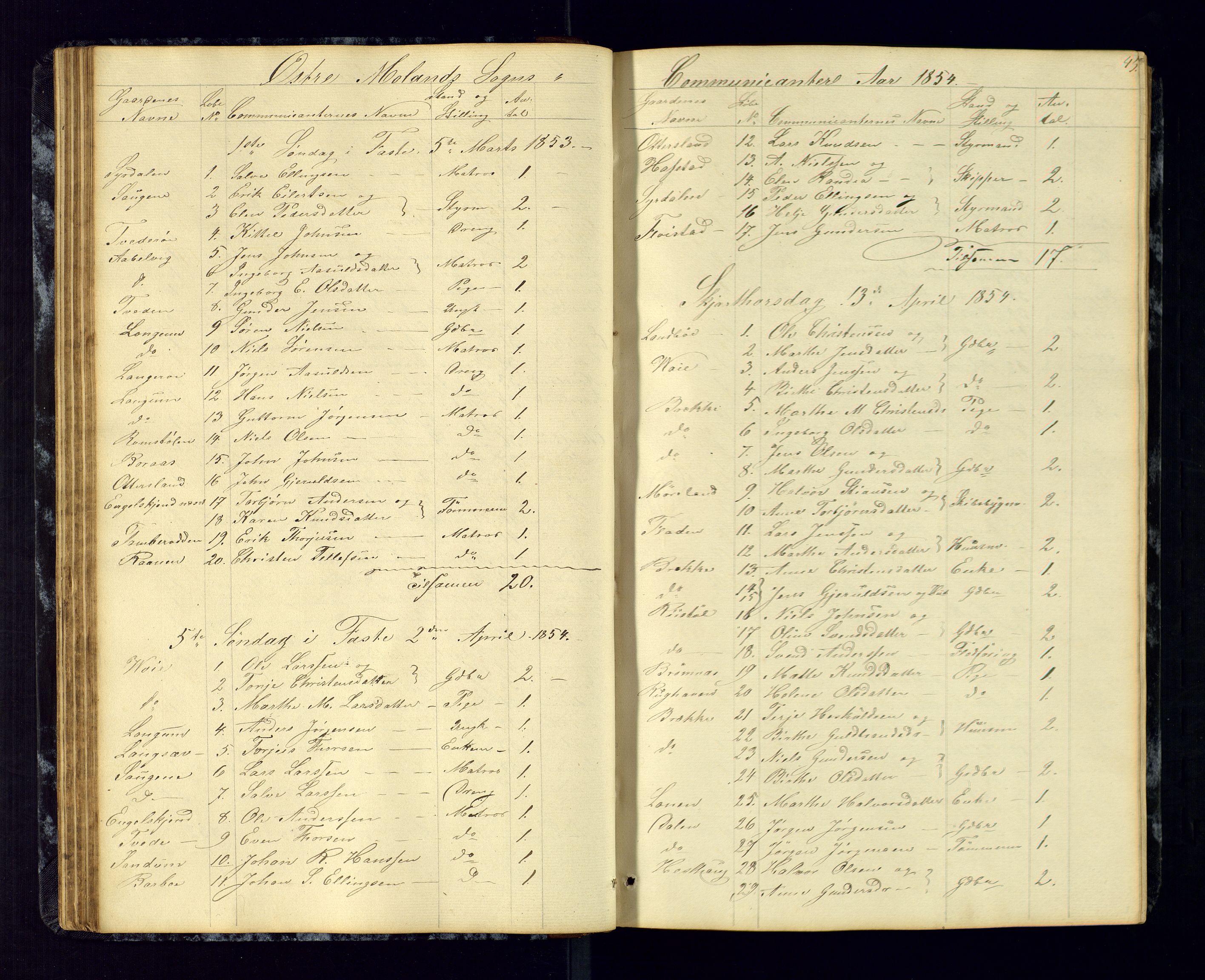 Austre Moland sokneprestkontor, AV/SAK-1111-0001/F/Fc/Fca/L0002: Communicants register no. C-2, 1851-1867, p. 45