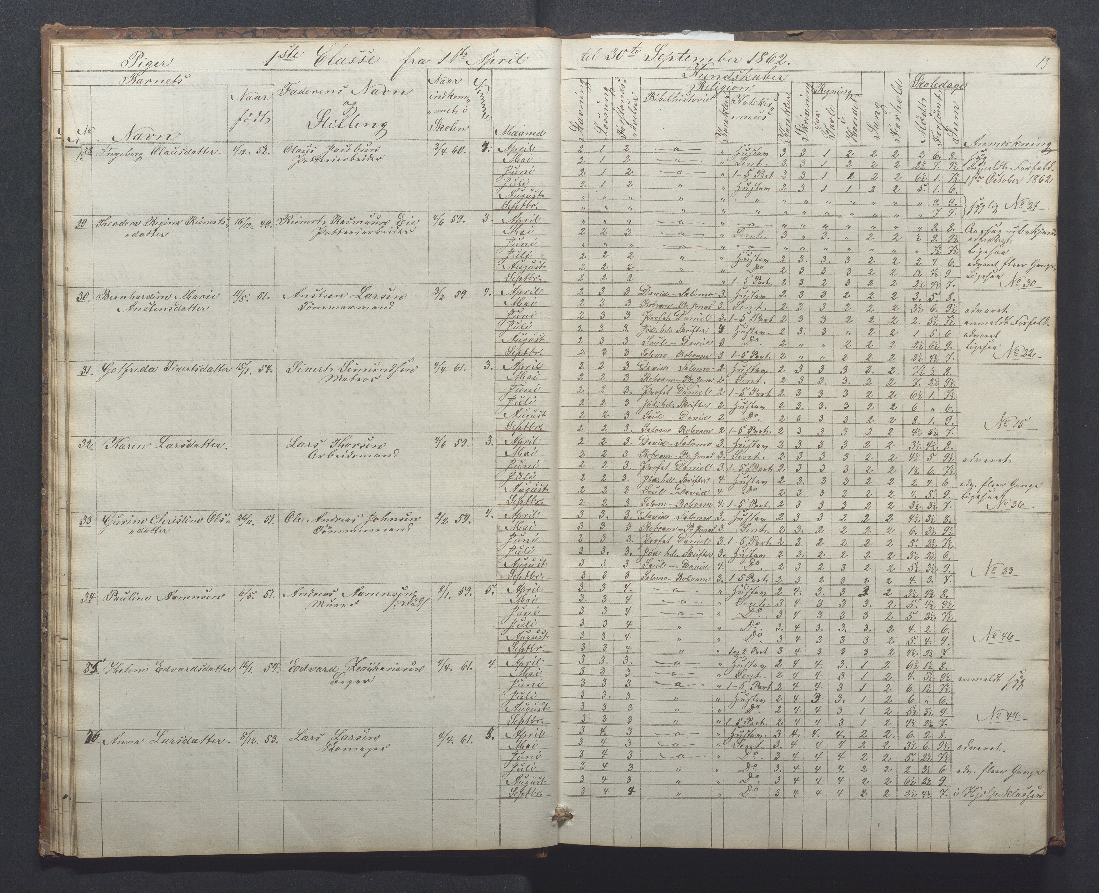 Egersund kommune (Ladested) - Egersund almueskole/folkeskole, IKAR/K-100521/H/L0010: Skoleprotokoll - Almueskolen, 1. klasse, 1862-1867, p. 13