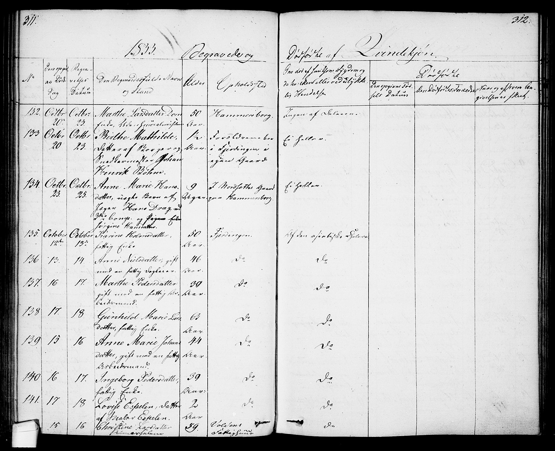 Oslo domkirke Kirkebøker, SAO/A-10752/F/Fa/L0023: Parish register (official) no. 23, 1829-1834, p. 311-312
