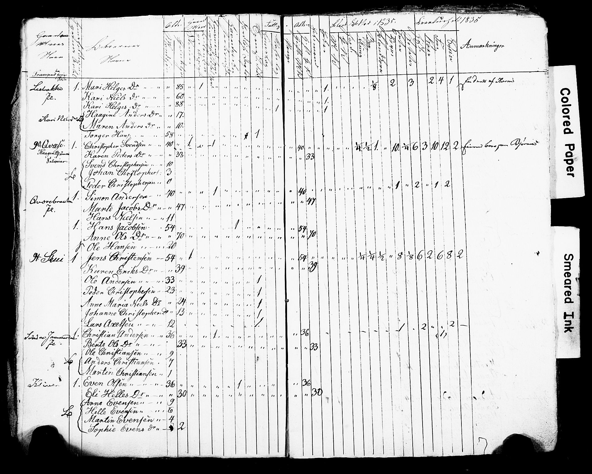 SAO, Census 1835 for Asker, 1835, p. 60