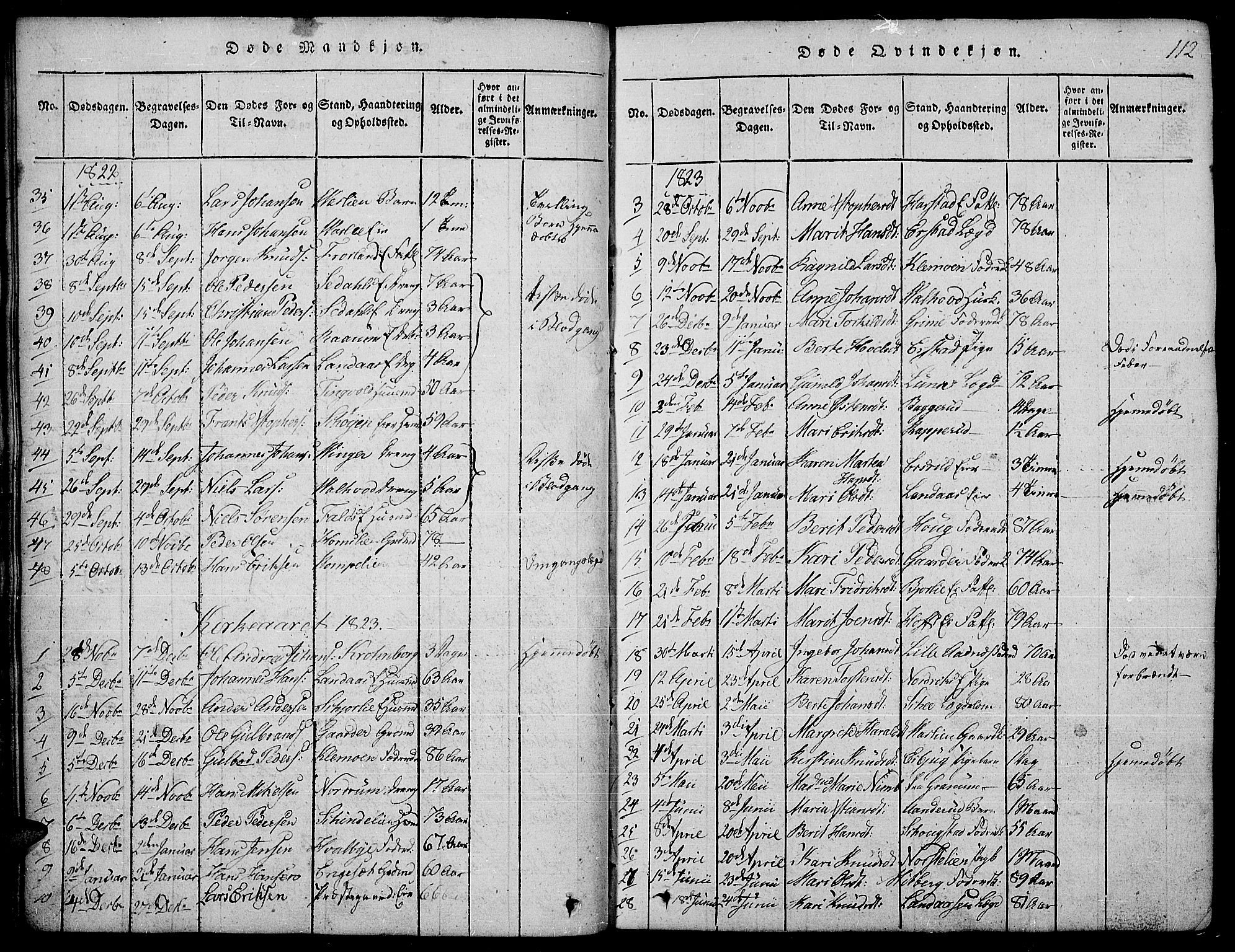 Land prestekontor, SAH/PREST-120/H/Ha/Hab/L0001: Parish register (copy) no. 1, 1814-1833, p. 112
