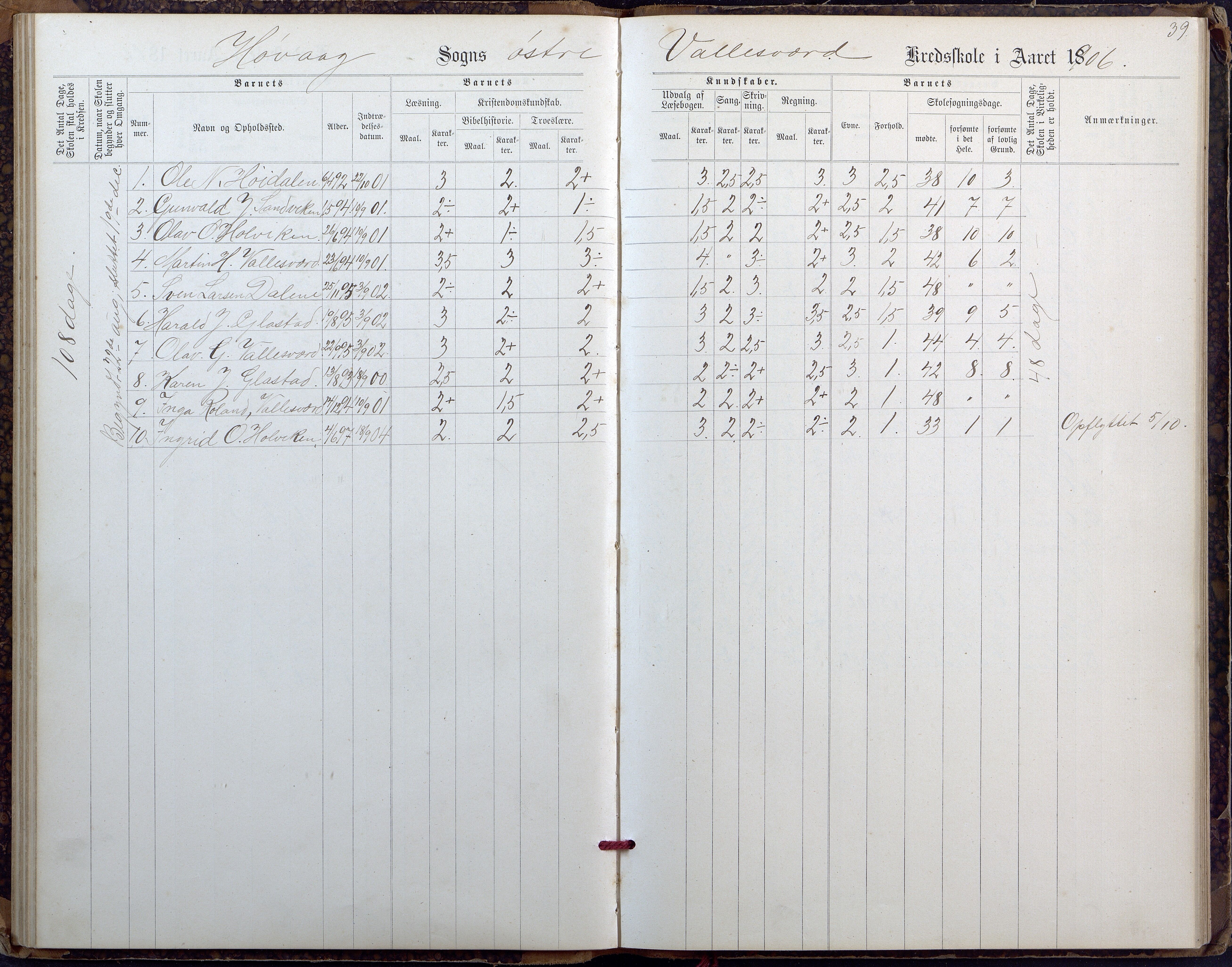 Høvåg kommune, AAKS/KA0927-PK/2/2/L0027: Østre og Vestre Vallesvær - Eksamens- og skolesøkningsprotokoll, 1900-1942, p. 39