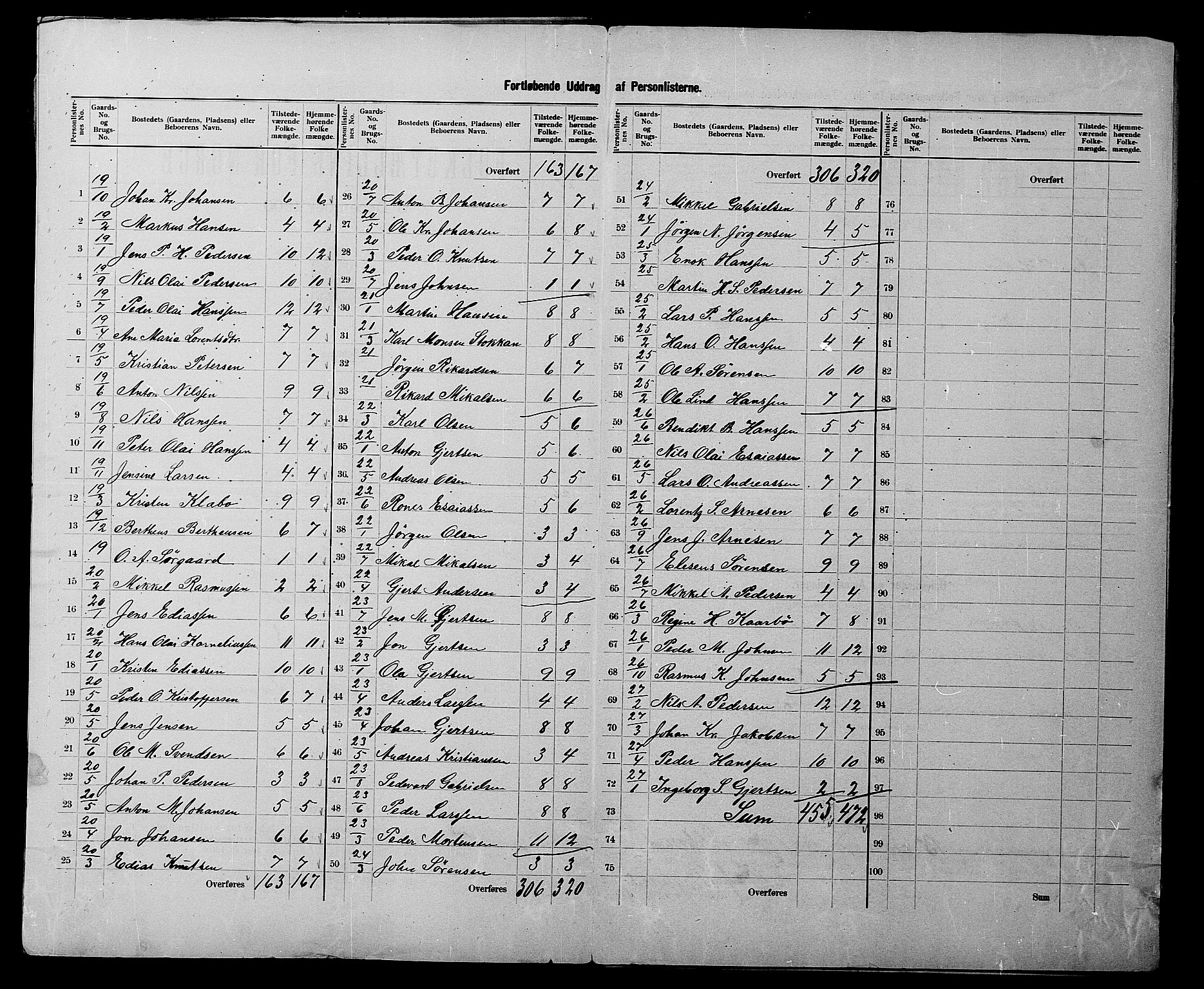 SATØ, 1900 census for Ibestad, 1900, p. 9