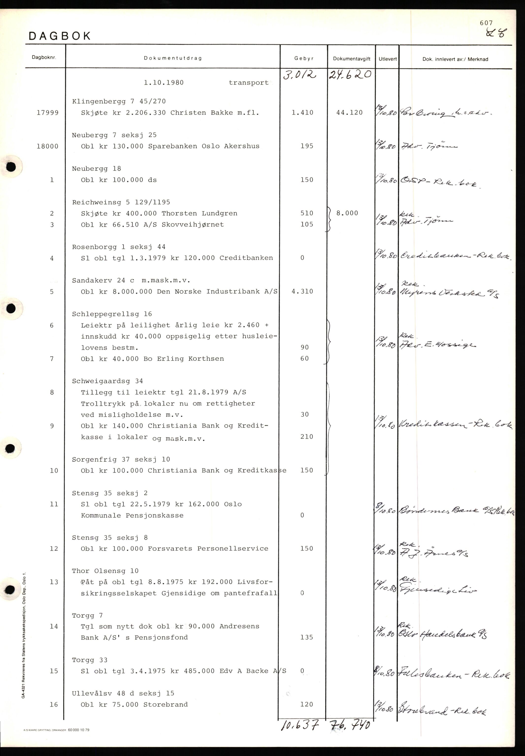 Oslo byskriverembete, AV/SAO-A-10227/1/G/Gh/Ghd/L0031: Mortgage register no. 31, 1980-1981