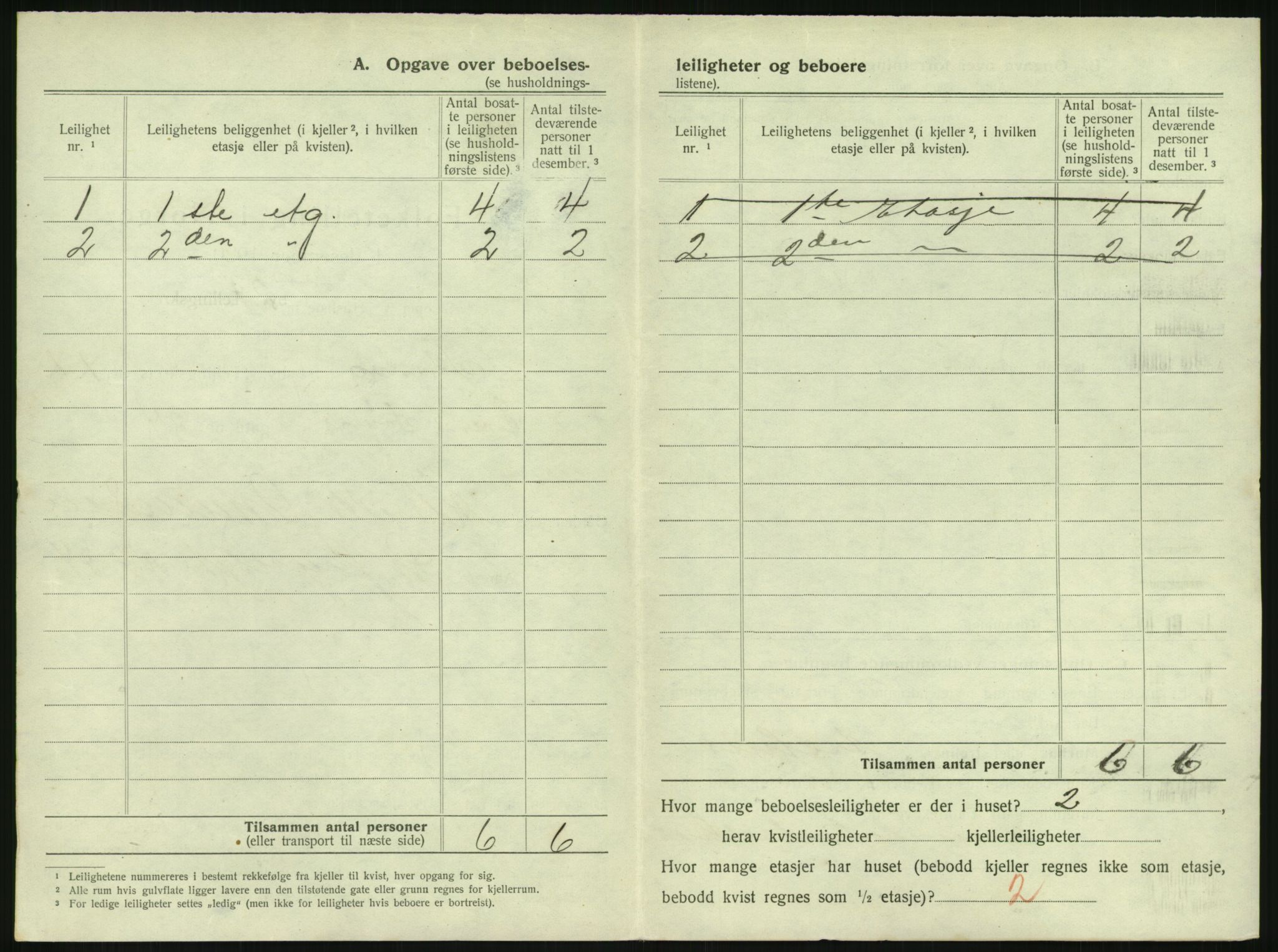 SAKO, 1920 census for Tønsberg, 1920, p. 2090
